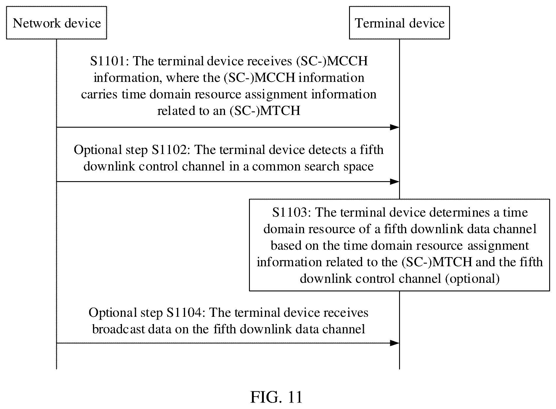 Patent US12317238 Figure 8 – Time domain resource determining method and apparatus, device, and storage media