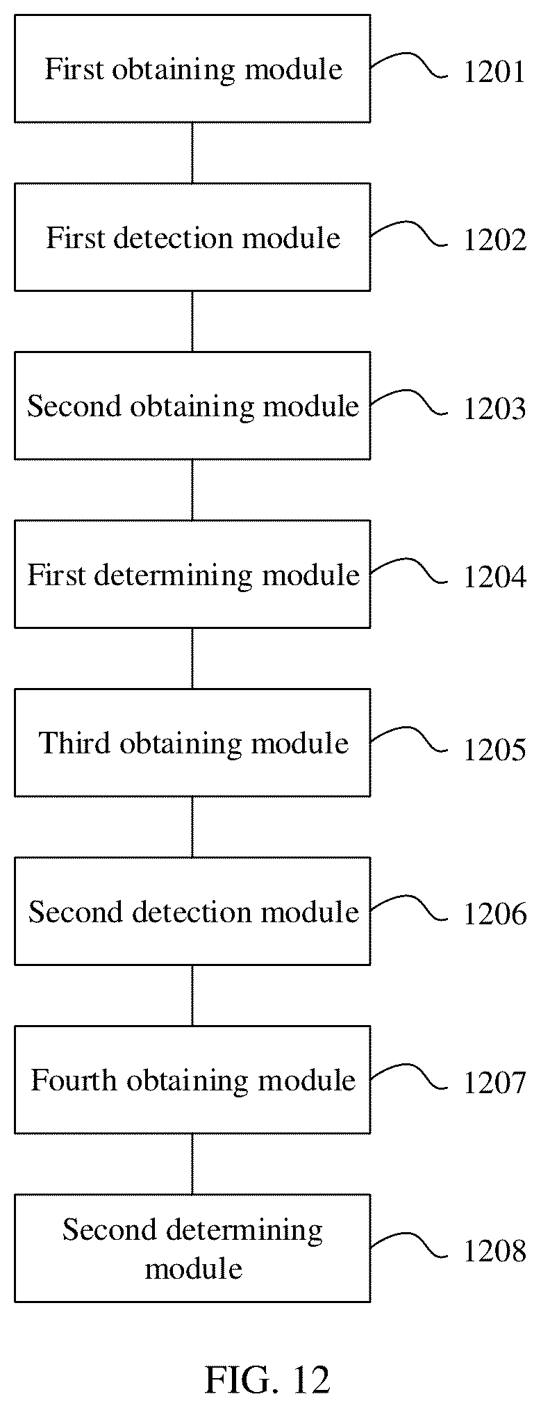 Patent US12317238 Figure 9 – Time domain resource determining method and apparatus, device, and storage media
