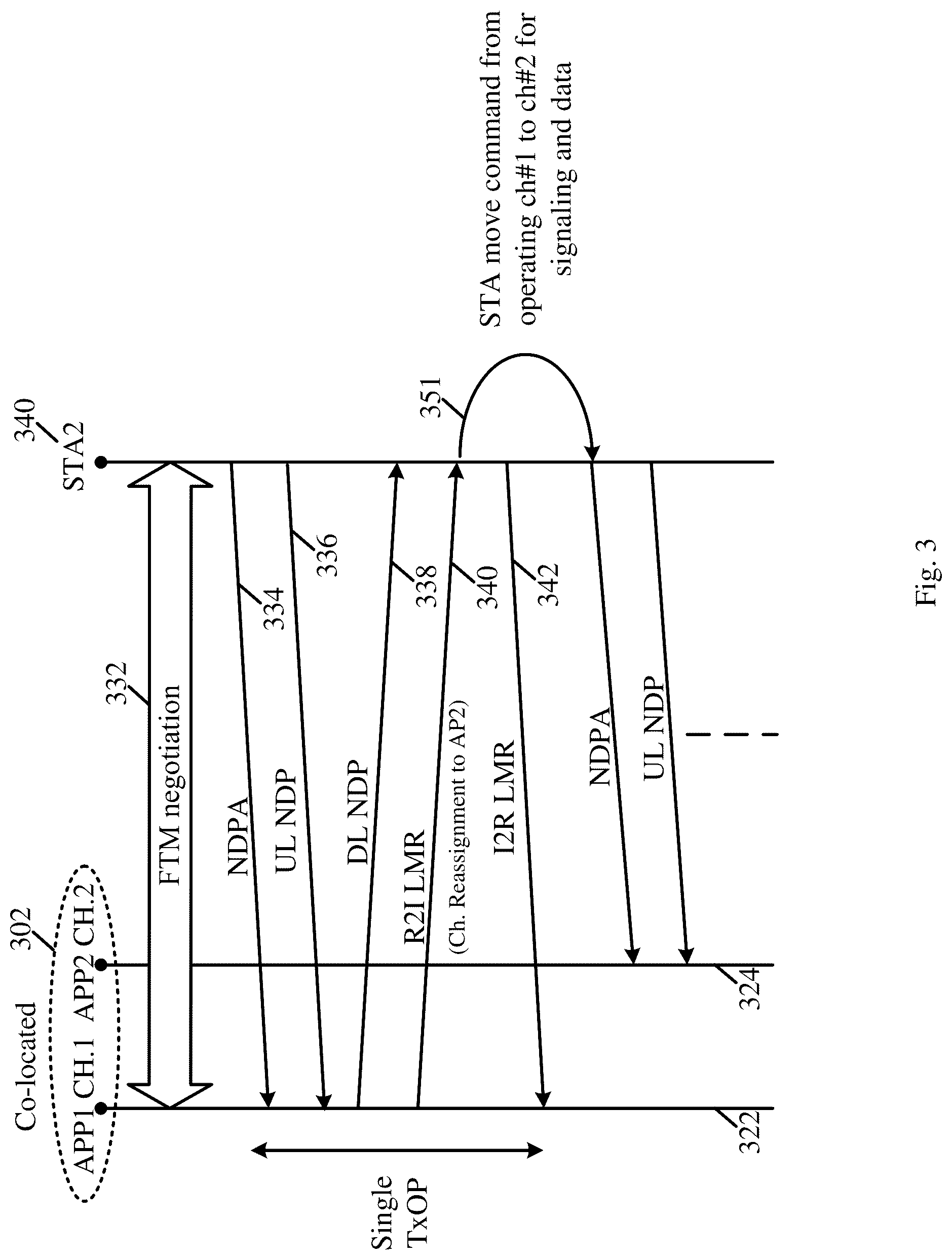 Patent US12317239 Figure 3 – Apparatus, system and method of communication according to an automated frequency coordination (AFC) allocation scheme