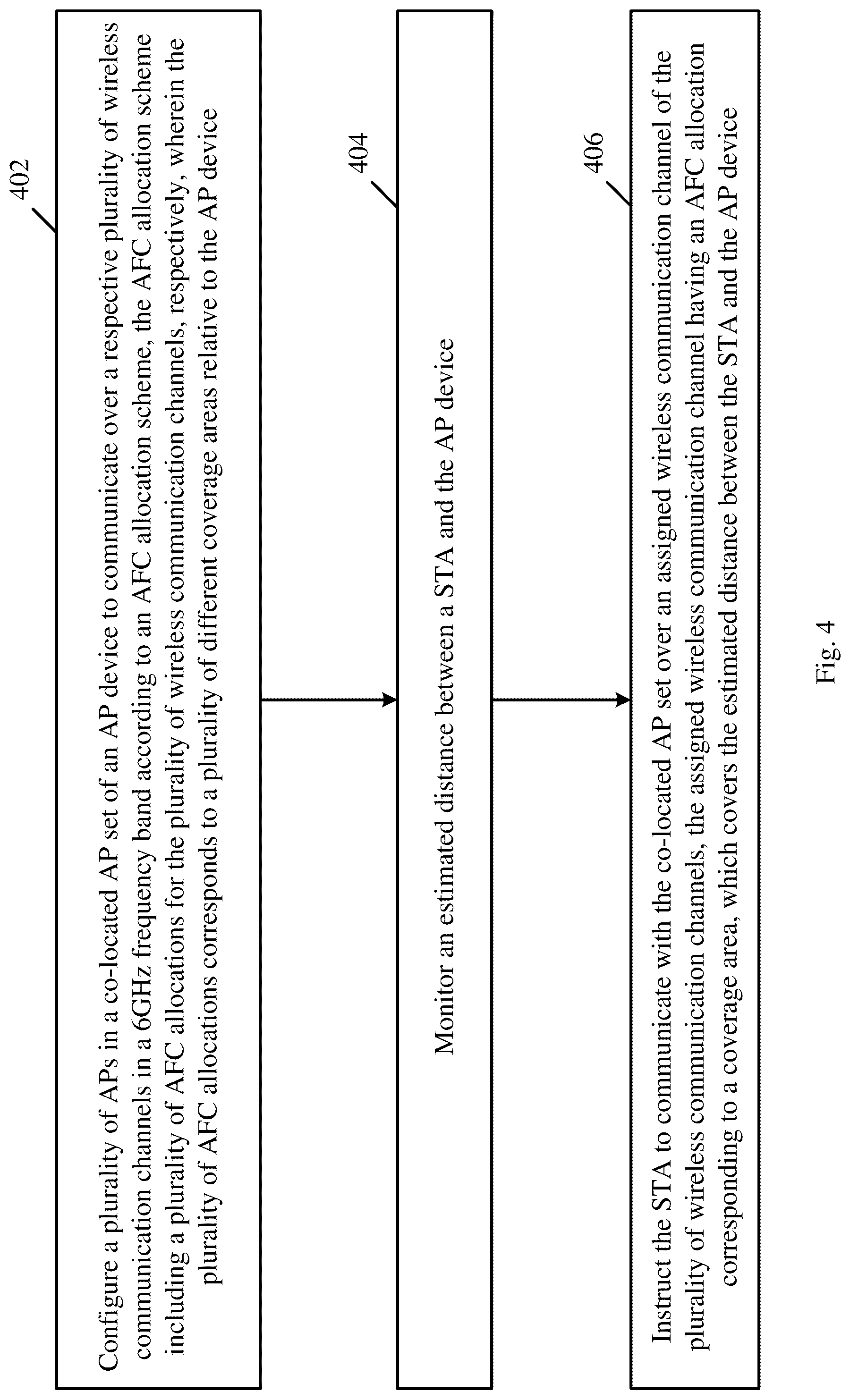 Patent US12317239 Figure 4 – Apparatus, system and method of communication according to an automated frequency coordination (AFC) allocation scheme