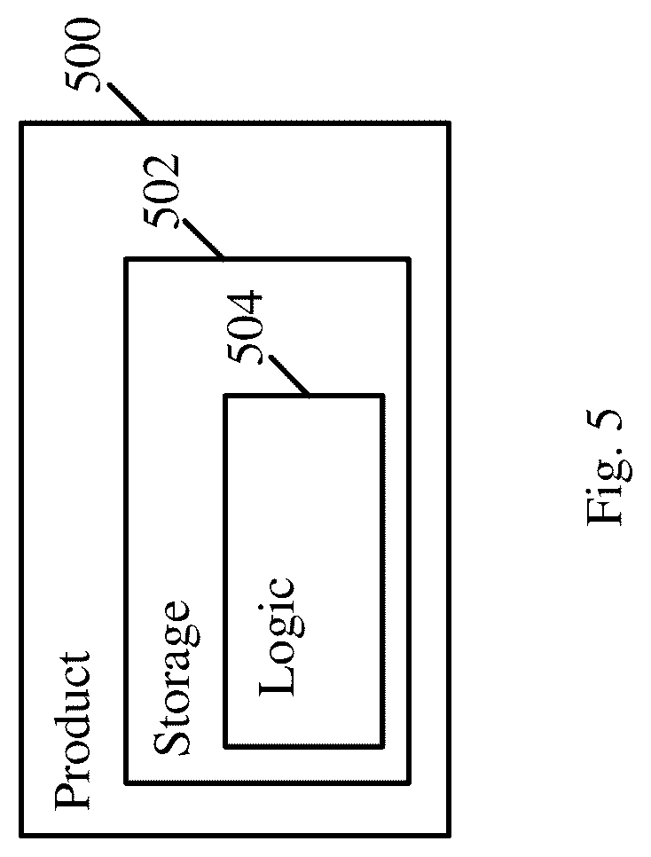 Patent US12317239 Figure 5 – Apparatus, system and method of communication according to an automated frequency coordination (AFC) allocation scheme