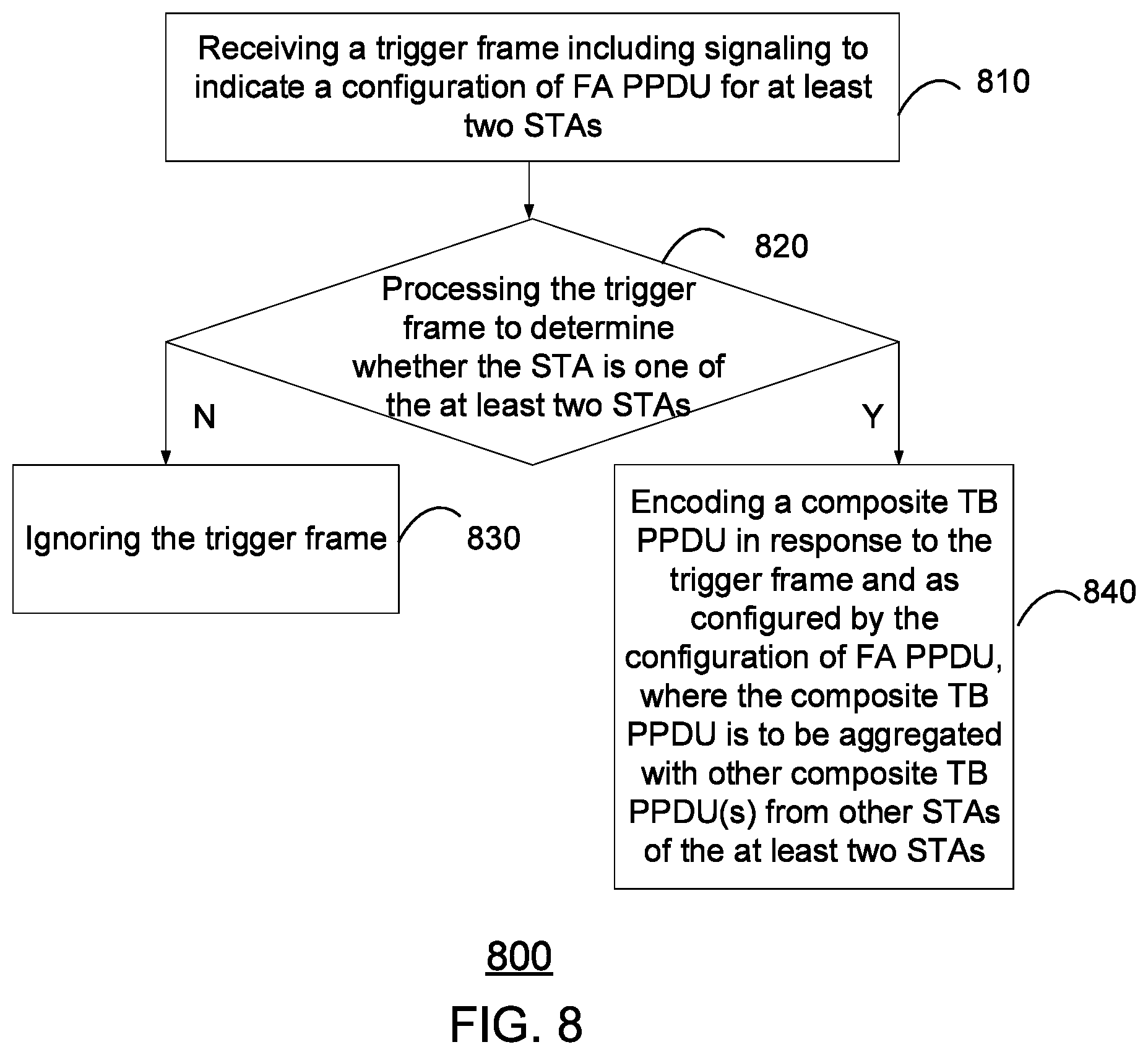 Patent US12317240 Figure 5 – Configuration of FA PPDU for TB PPDU