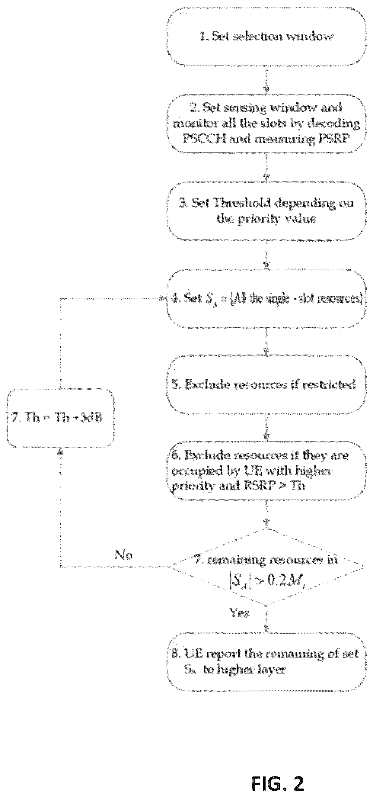 Patent US12317241 Figure 2 – Power-efficient resource selection procedure for NR V2X UE with limited power