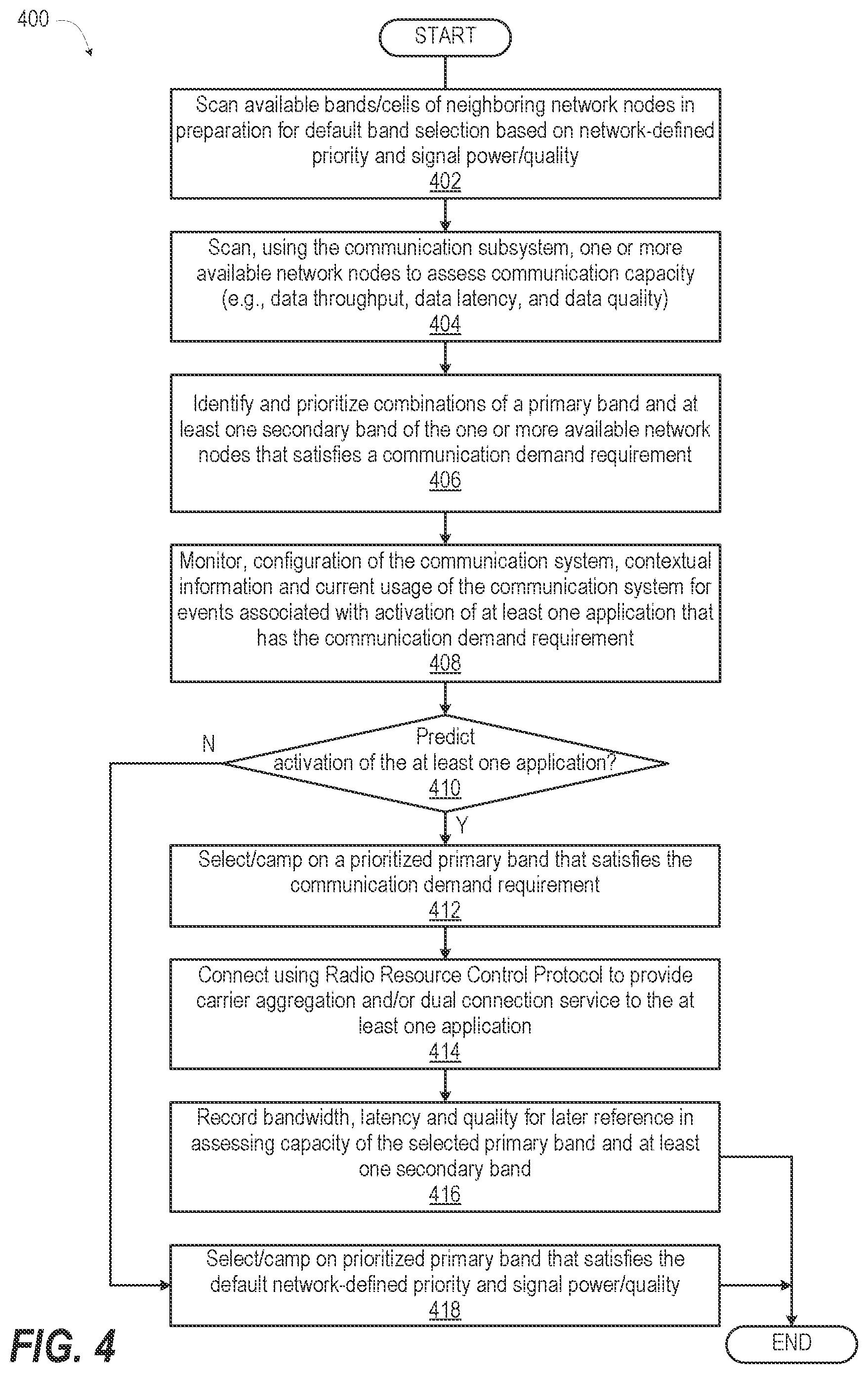 Patent US12317242 Figure 4 – Primary band selection by a user communication system based on predicting carrier aggregation or dual connection