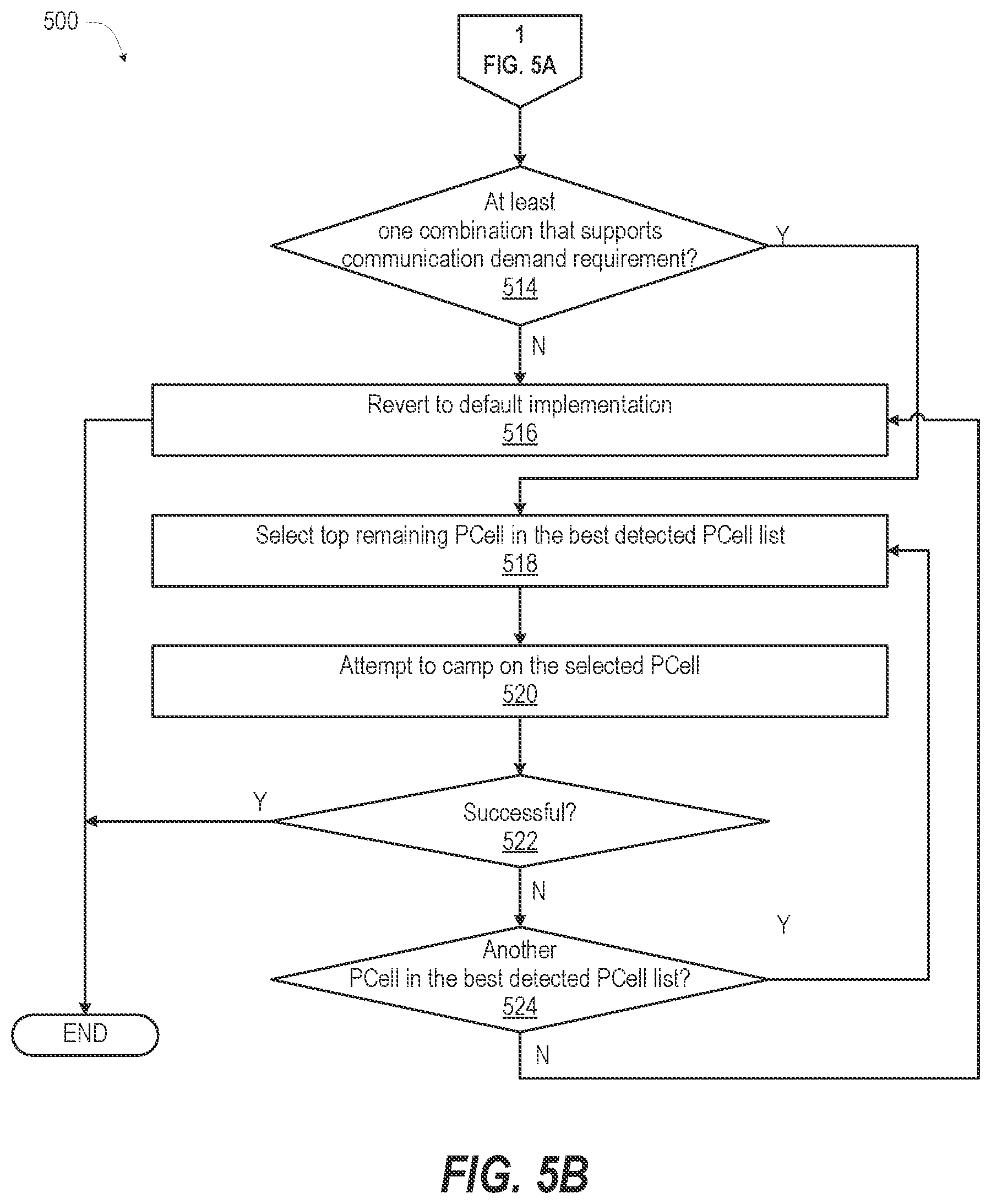 Patent US12317242 Figure 6 – Primary band selection by a user communication system based on predicting carrier aggregation or dual connection