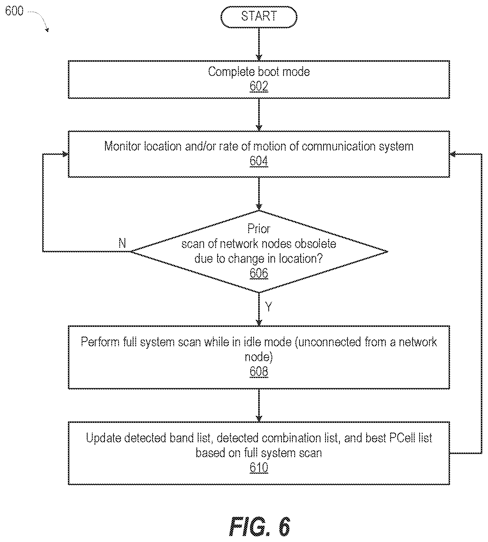 Patent US12317242 Figure 7 – Primary band selection by a user communication system based on predicting carrier aggregation or dual connection