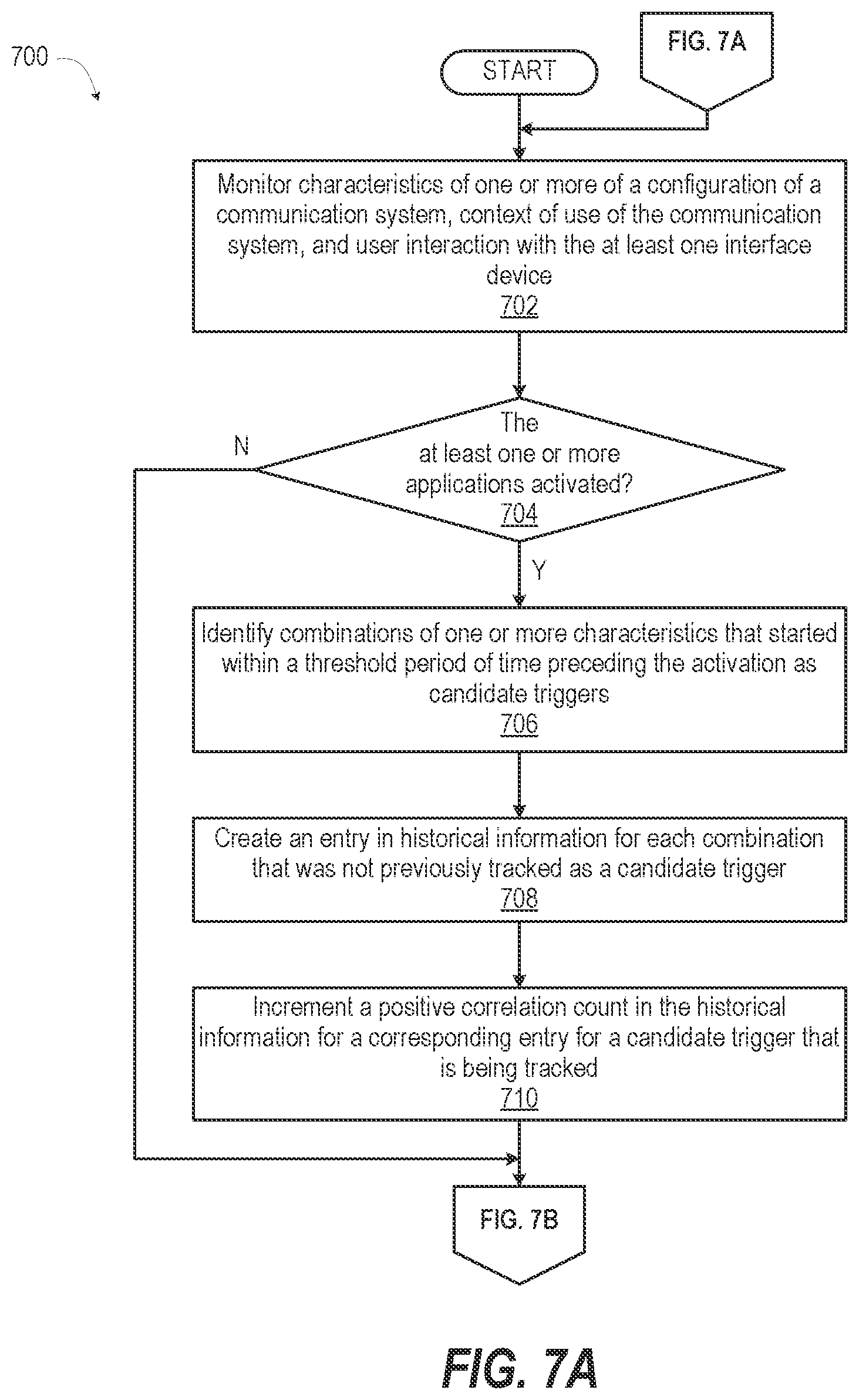 Patent US12317242 Figure 8 – Primary band selection by a user communication system based on predicting carrier aggregation or dual connection