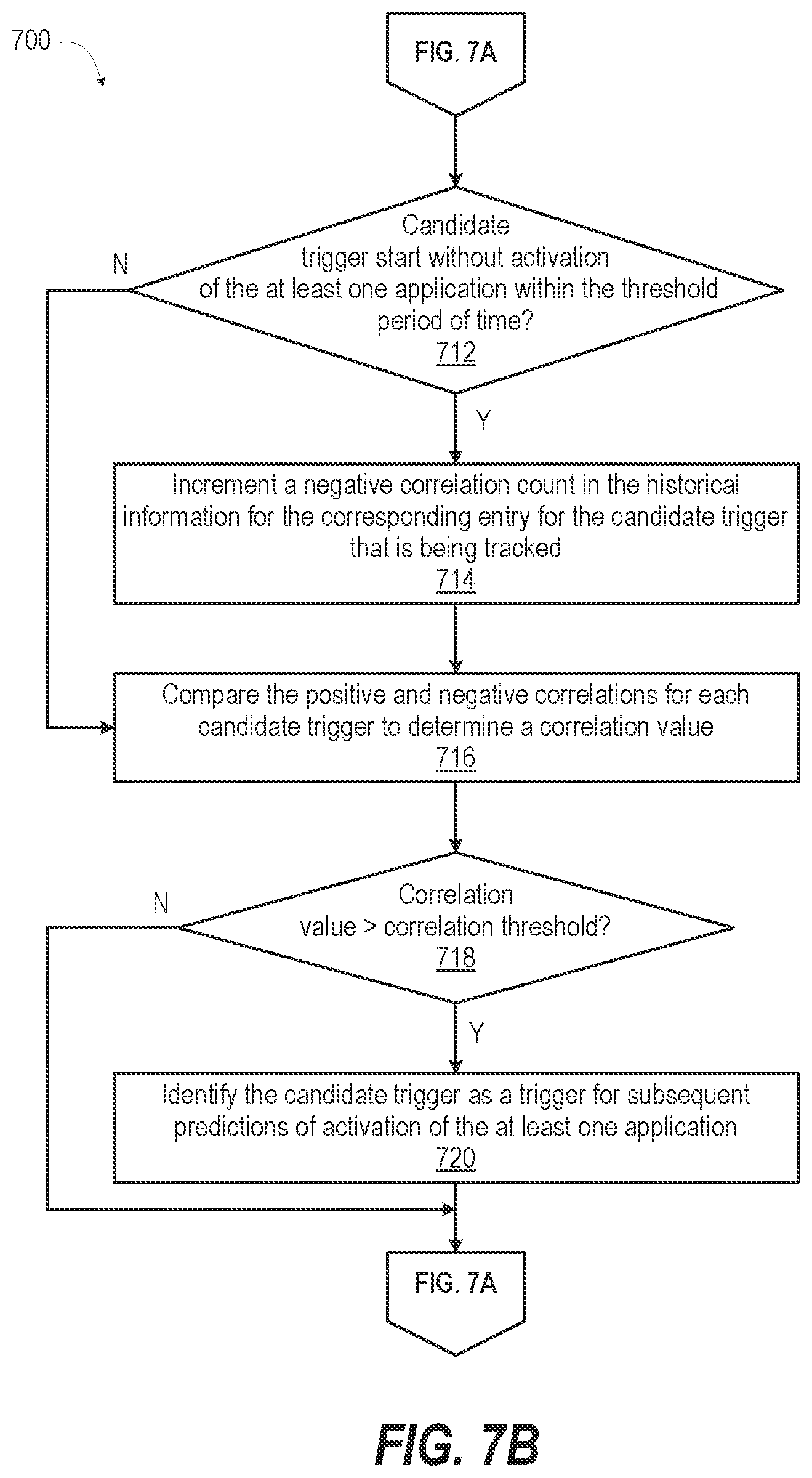 Patent US12317242 Figure 9 – Primary band selection by a user communication system based on predicting carrier aggregation or dual connection