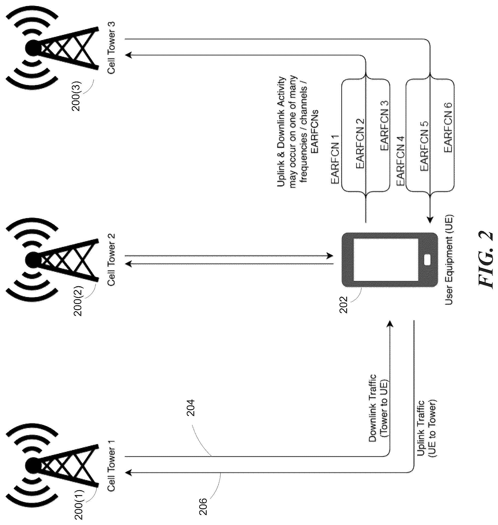 Patent US12317243 Figure 2 – Dynamic control system for cellular camping and passive monitoring of LTE activity