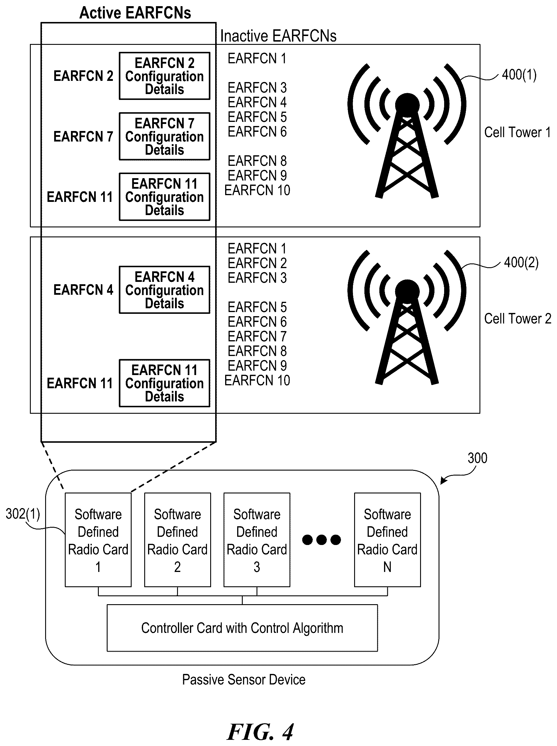 Patent US12317243 Figure 4 – Dynamic control system for cellular camping and passive monitoring of LTE activity