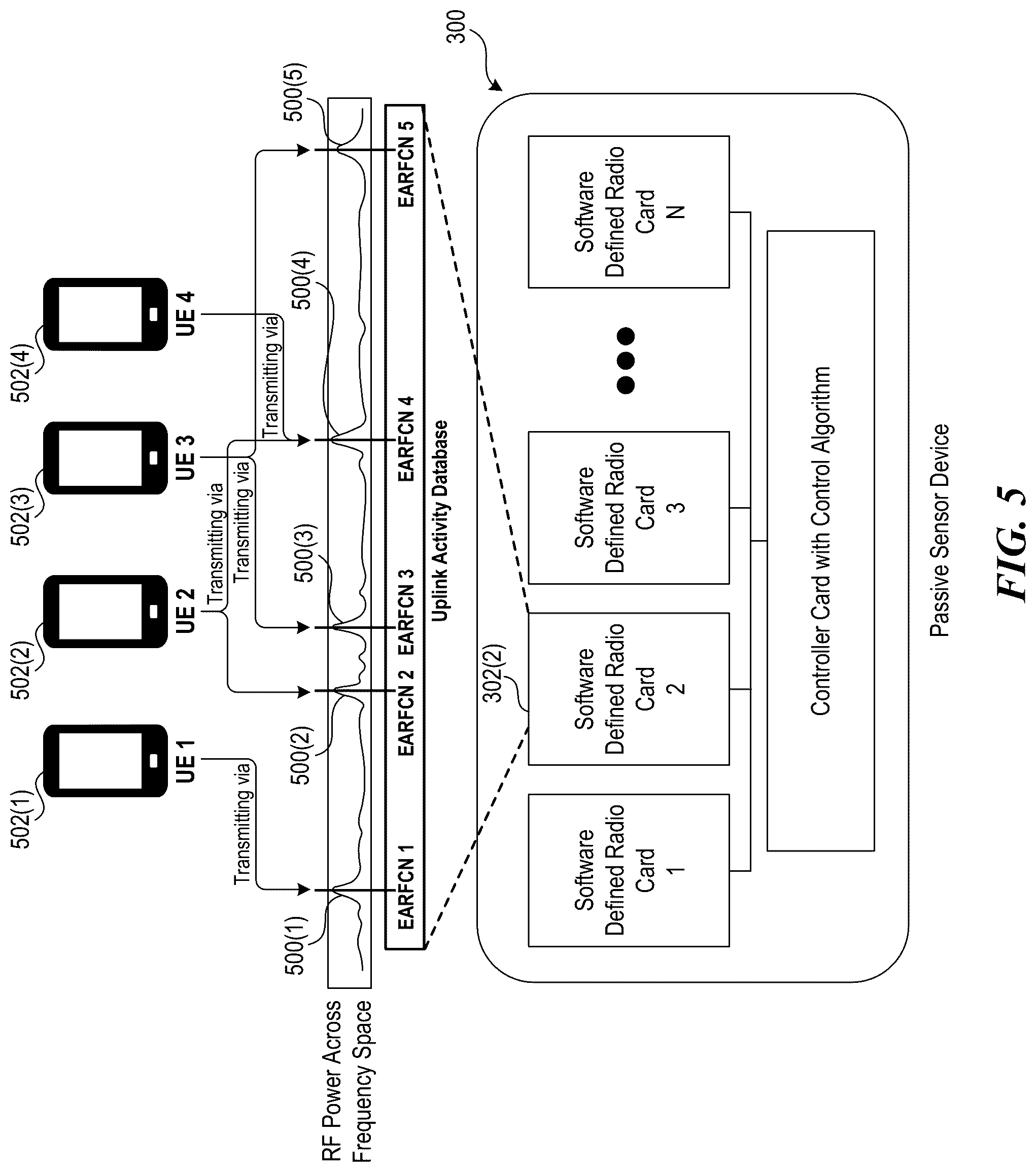 Patent US12317243 Figure 5 – Dynamic control system for cellular camping and passive monitoring of LTE activity