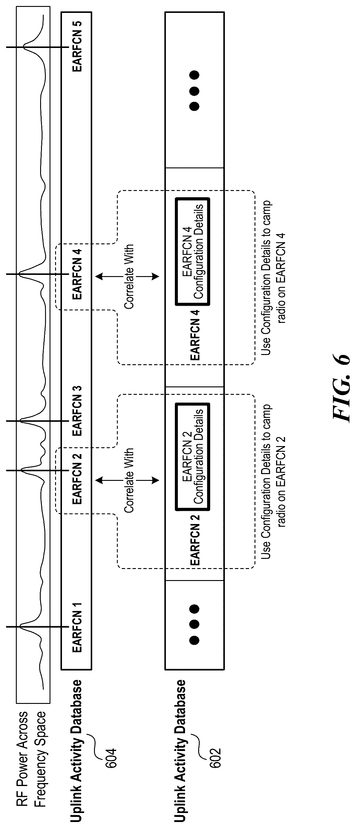 Patent US12317243 Figure 6 – Dynamic control system for cellular camping and passive monitoring of LTE activity