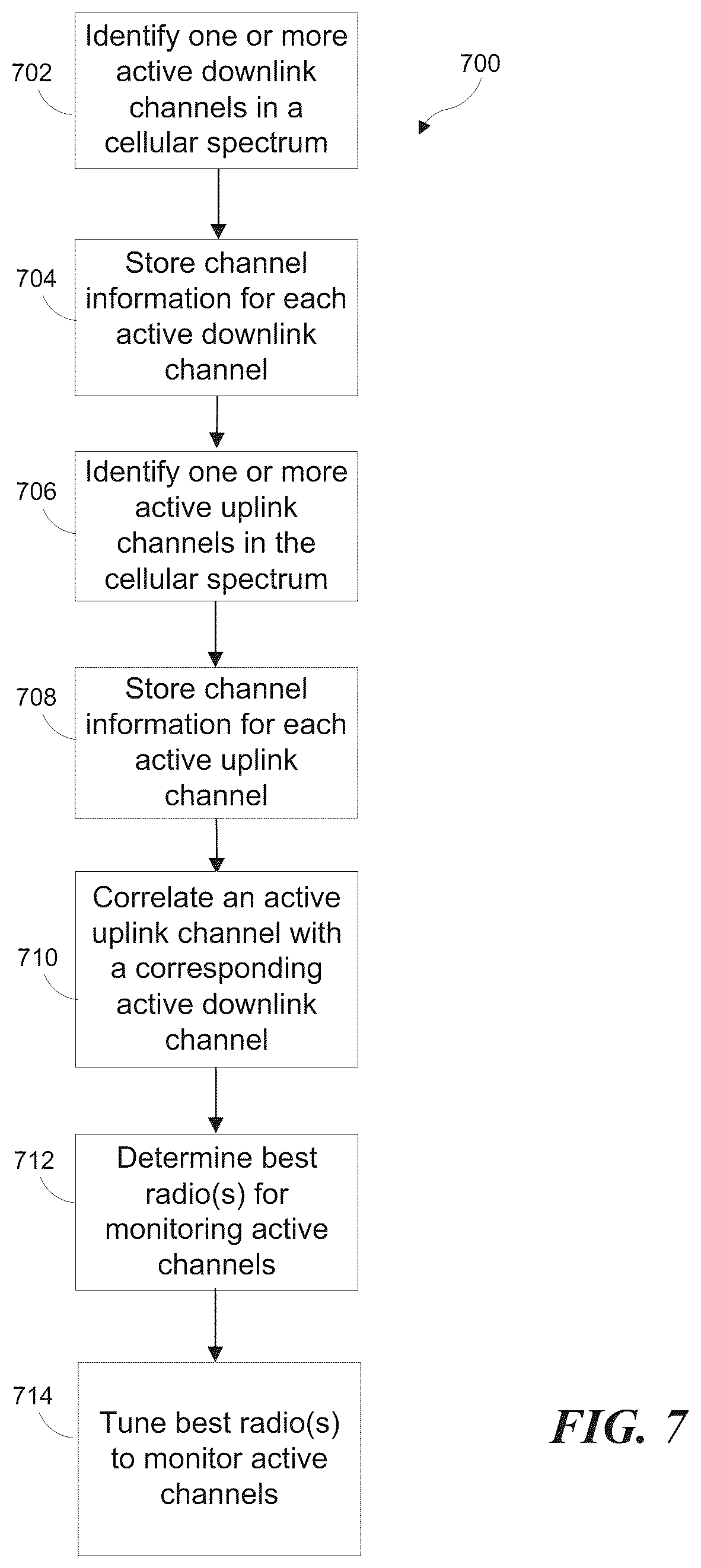 Patent US12317243 Figure 7 – Dynamic control system for cellular camping and passive monitoring of LTE activity