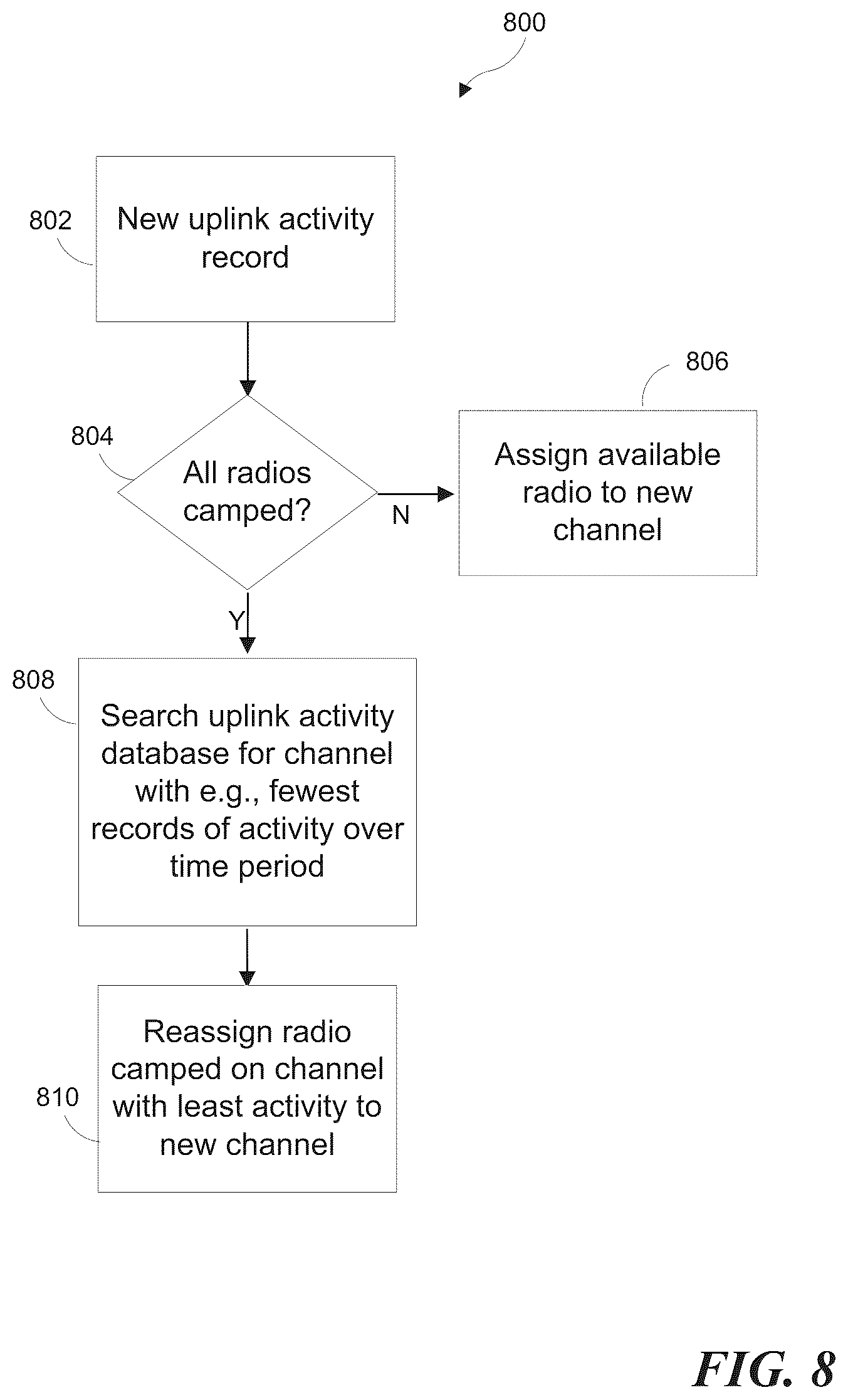 Patent US12317243 Figure 8 – Dynamic control system for cellular camping and passive monitoring of LTE activity