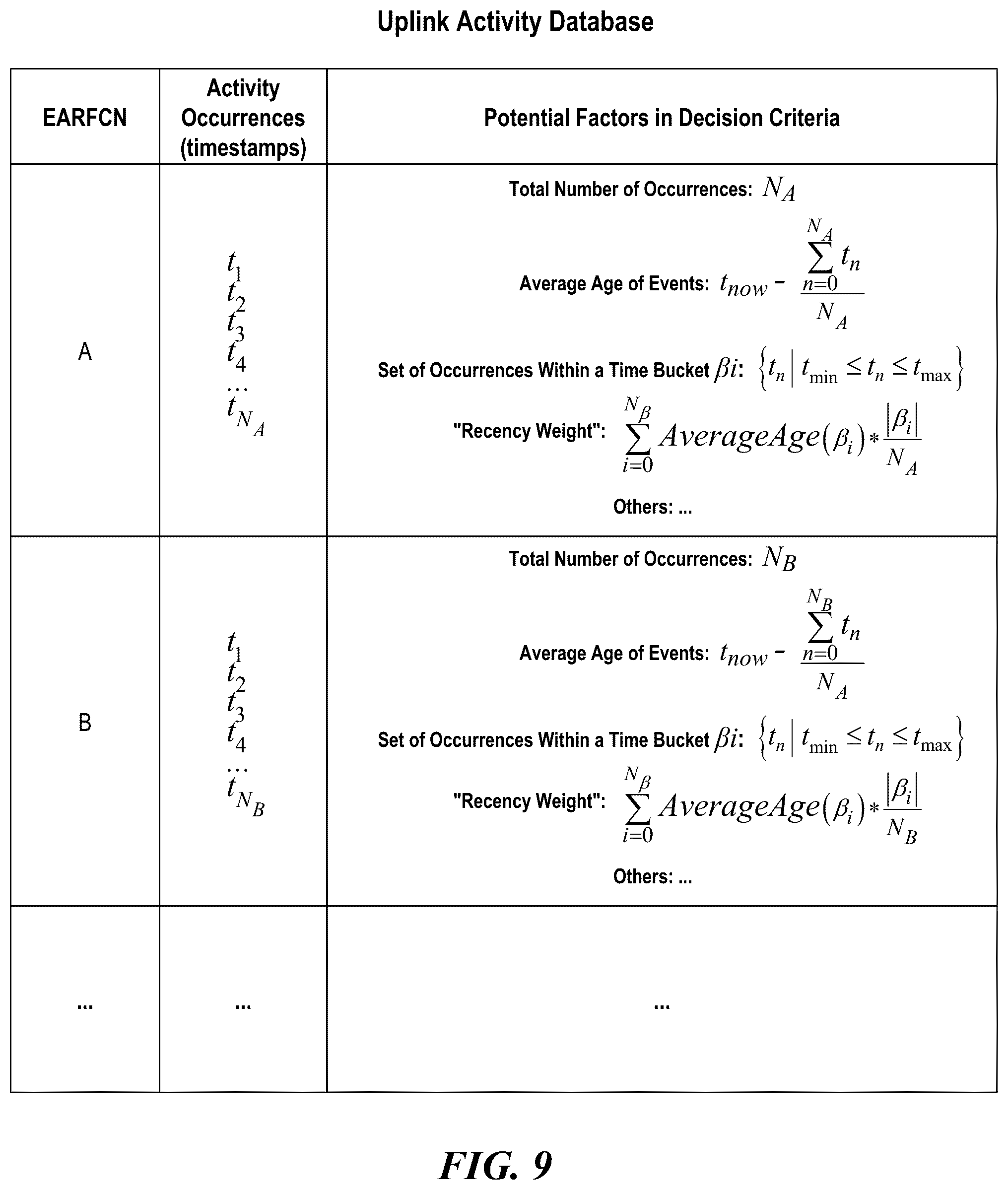 Patent US12317243 Figure 9 – Dynamic control system for cellular camping and passive monitoring of LTE activity