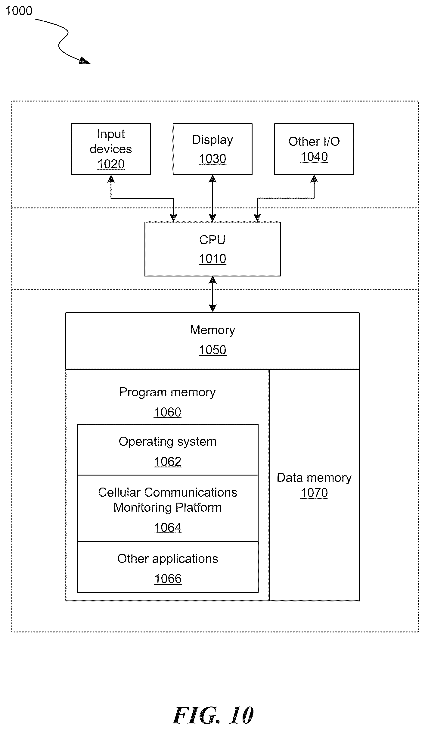 Patent US12317243 Figure 10 – Dynamic control system for cellular camping and passive monitoring of LTE activity