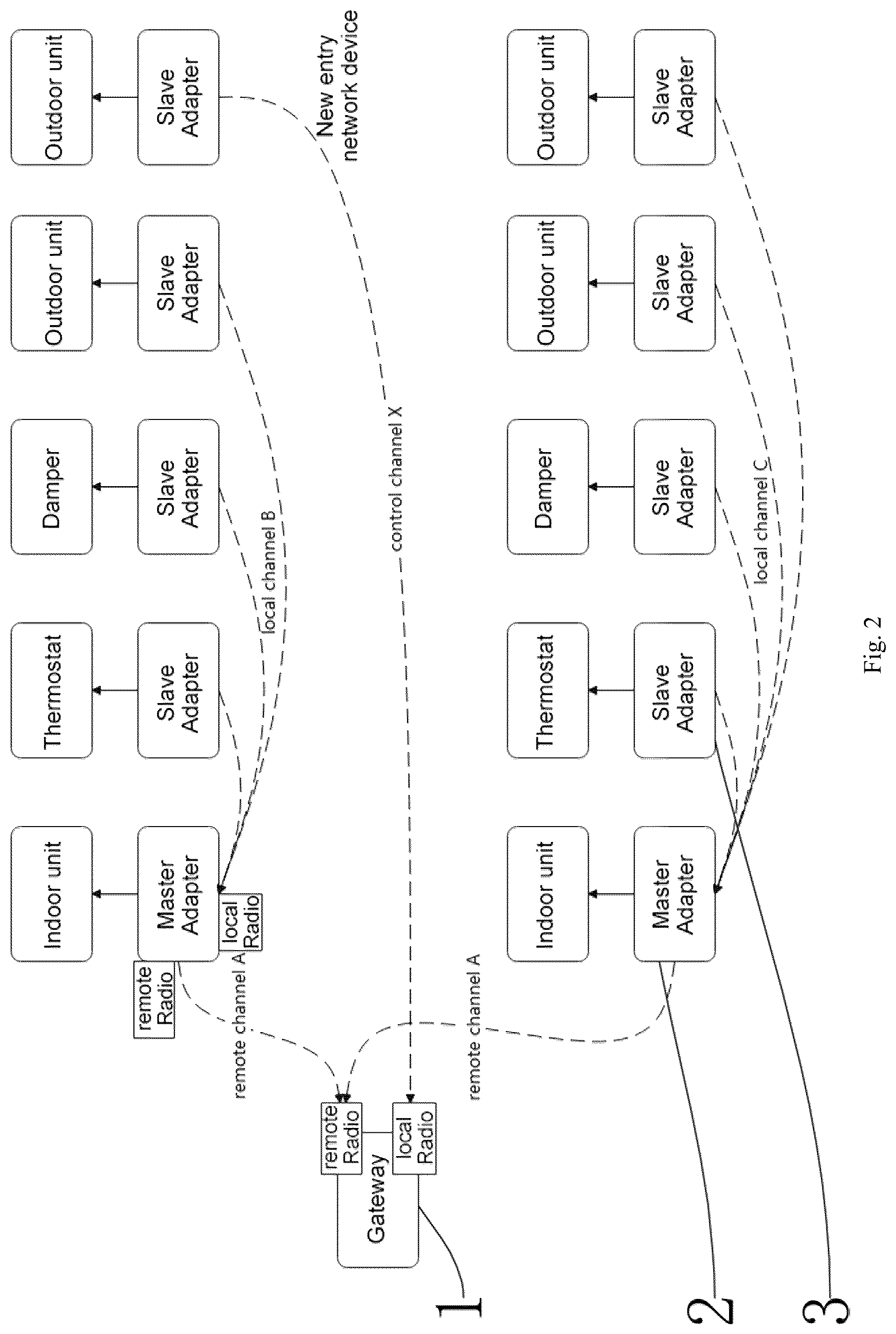 Patent US12317244 Figure 2 – Wireless spectrum management method and system for ducted all-air system