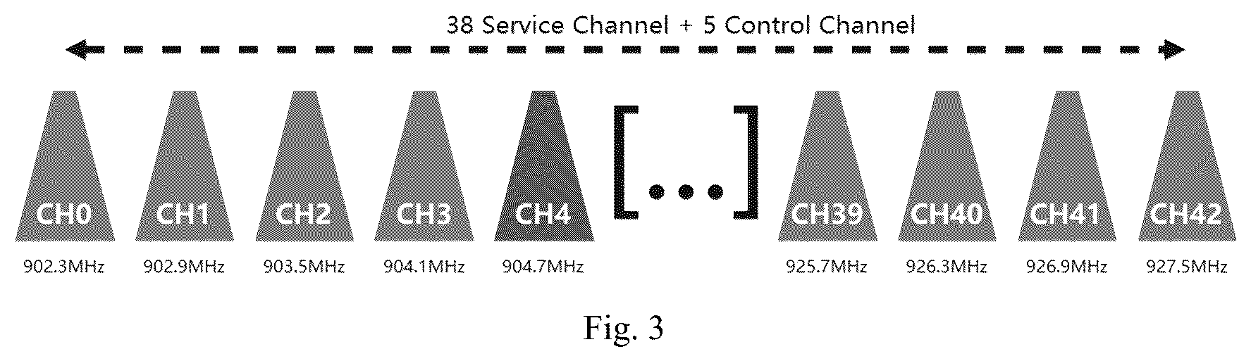 Patent US12317244 Figure 3 – Wireless spectrum management method and system for ducted all-air system