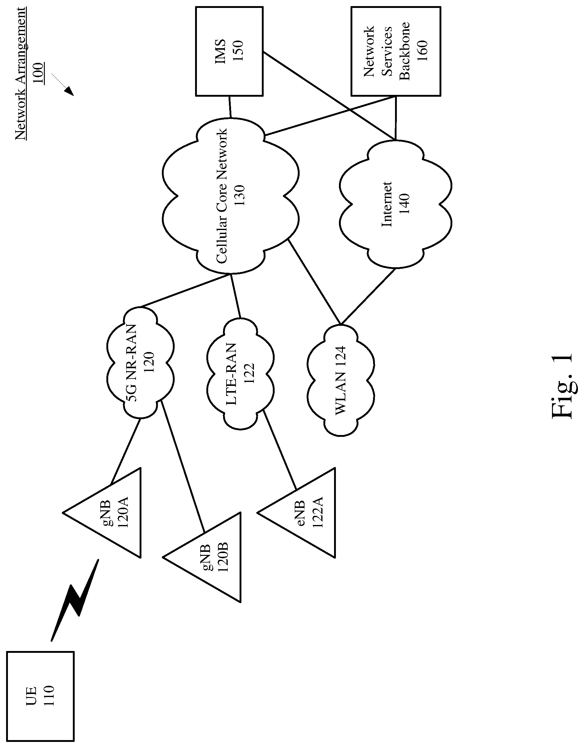 Patent US12317245 Figure 1 – Beam failure management for user equipment out of synchronization in the uplink