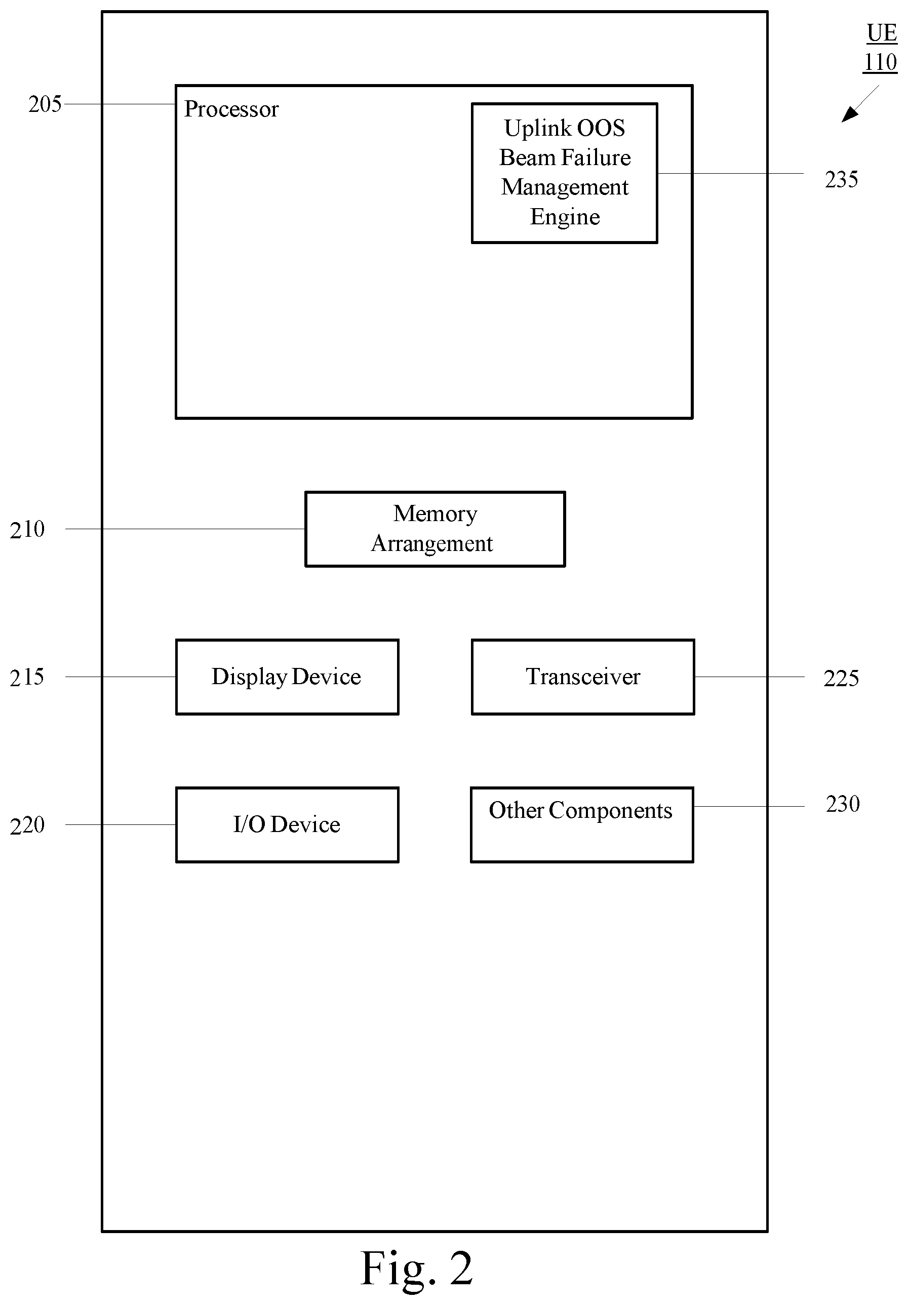 Patent US12317245 Figure 2 – Beam failure management for user equipment out of synchronization in the uplink