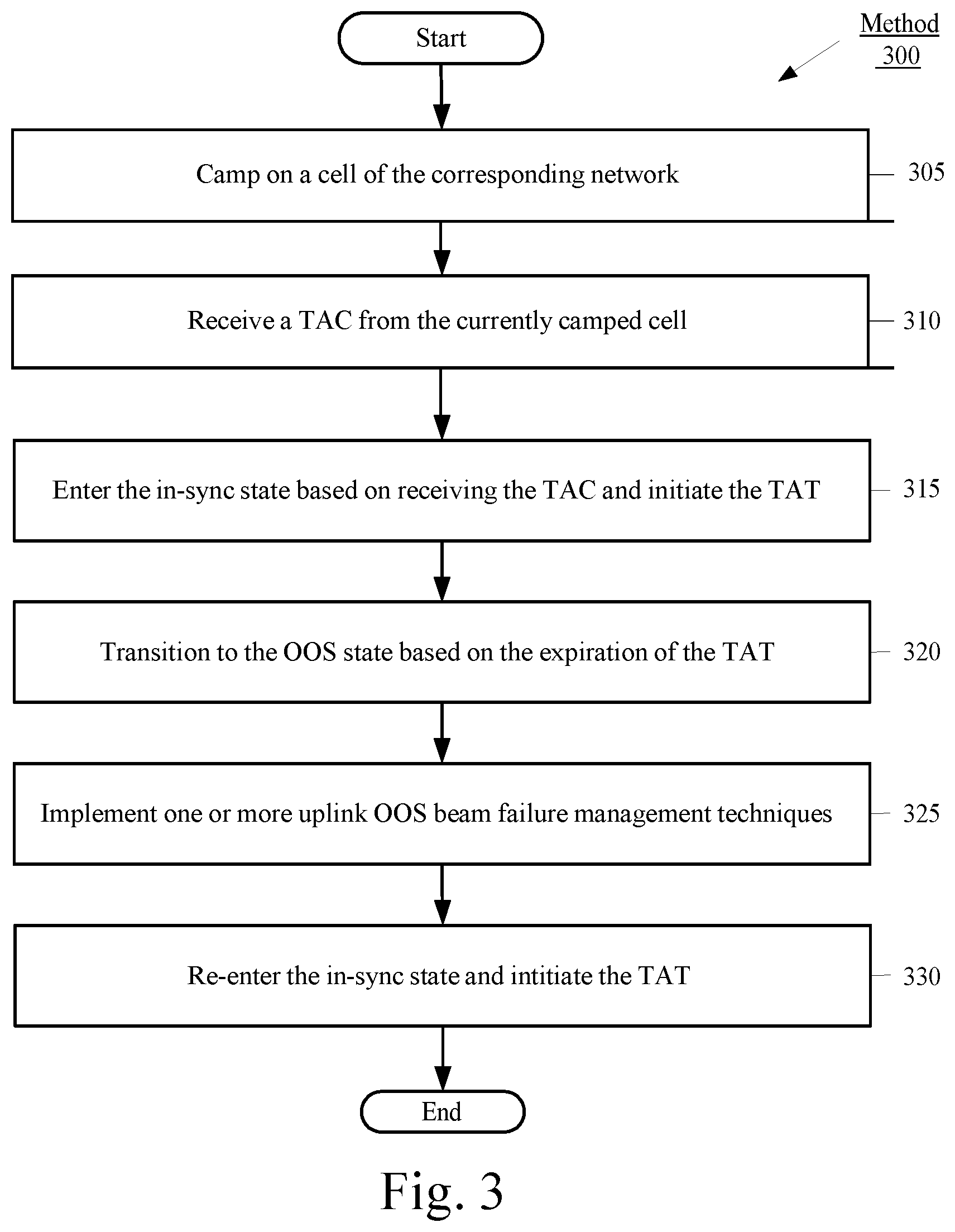 Patent US12317245 Figure 3 – Beam failure management for user equipment out of synchronization in the uplink