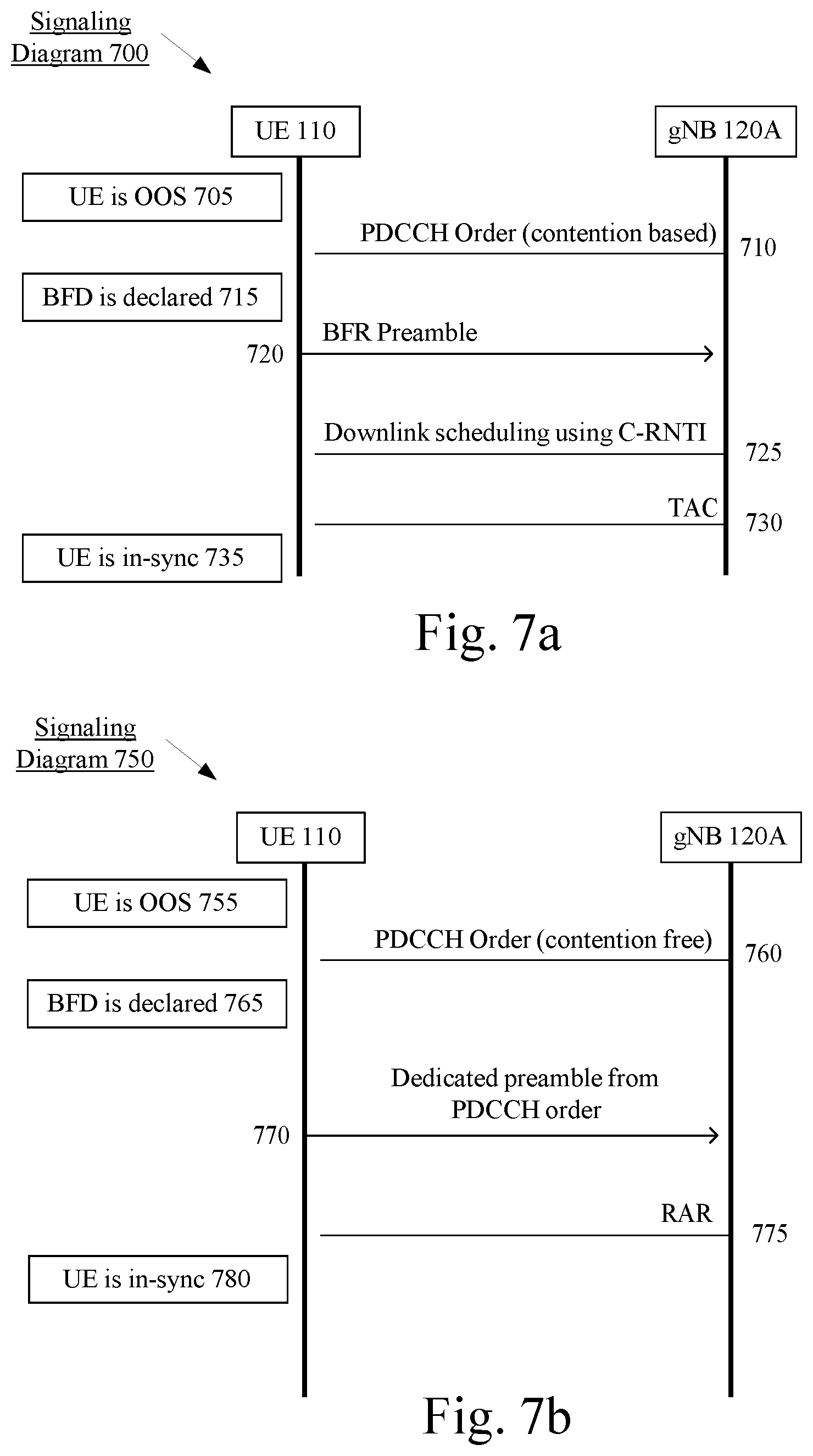 Patent US12317245 Figure 7 – Beam failure management for user equipment out of synchronization in the uplink