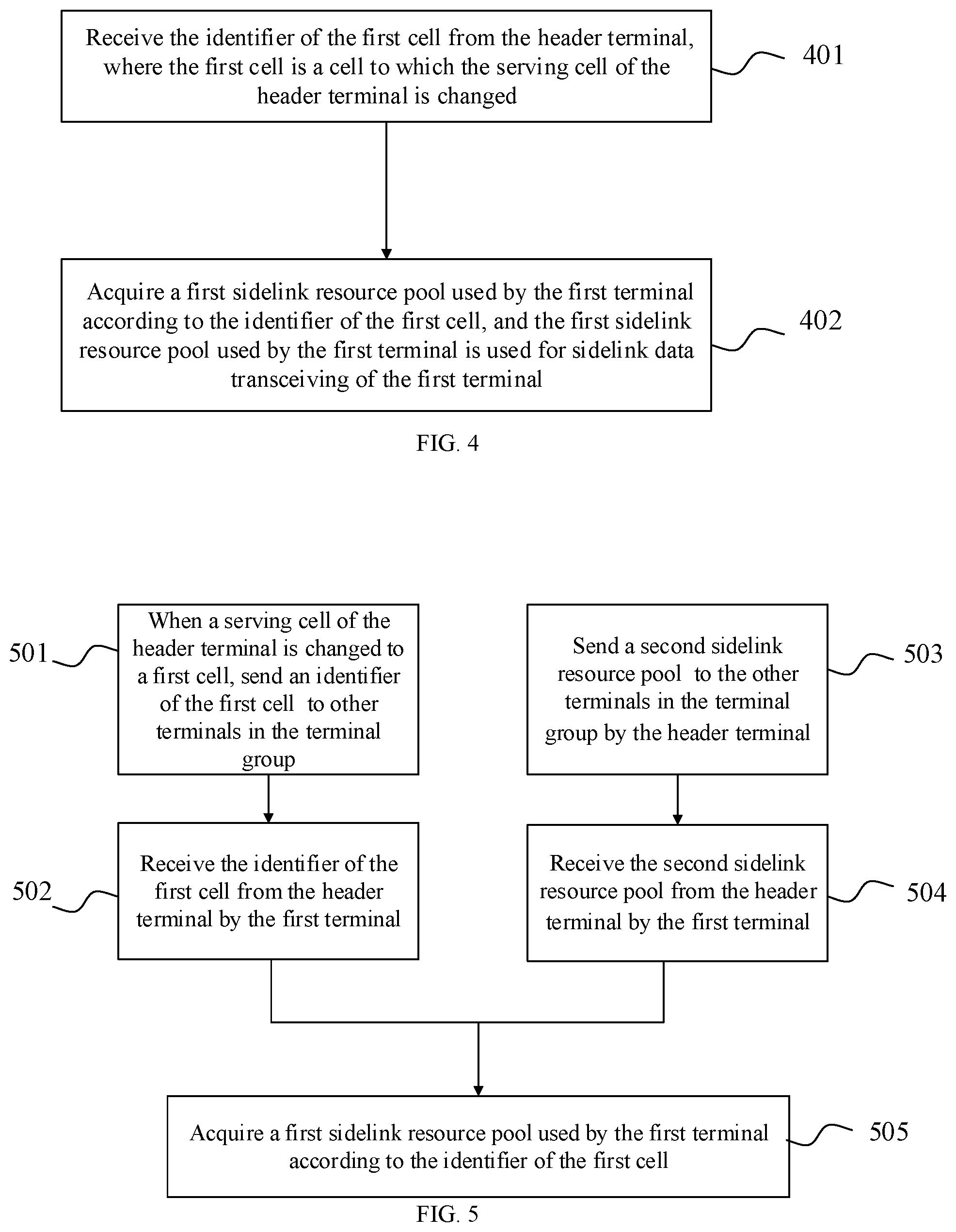 Patent US12317246 Figure 3 – Methods, apparatuses and systems for configuring sidelink resource and readable storage media
