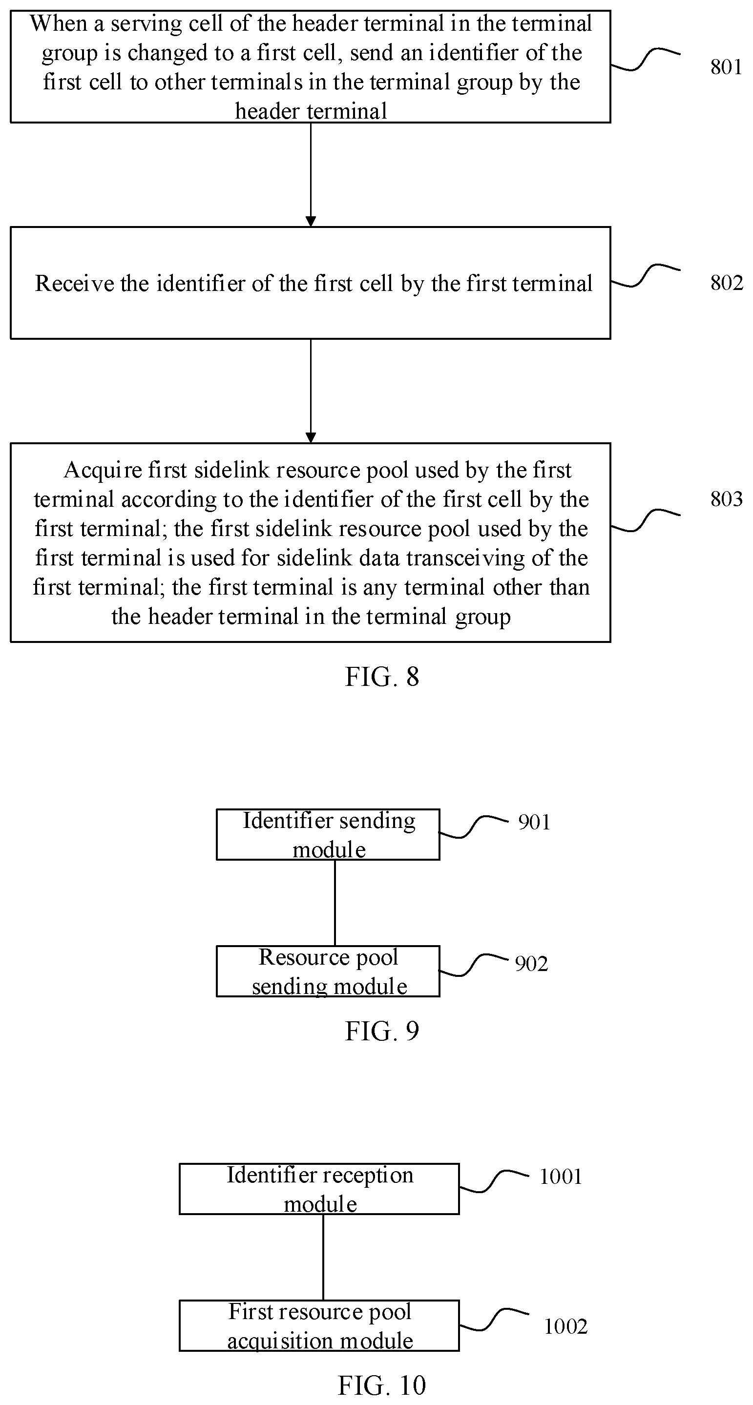 Patent US12317246 Figure 5 – Methods, apparatuses and systems for configuring sidelink resource and readable storage media