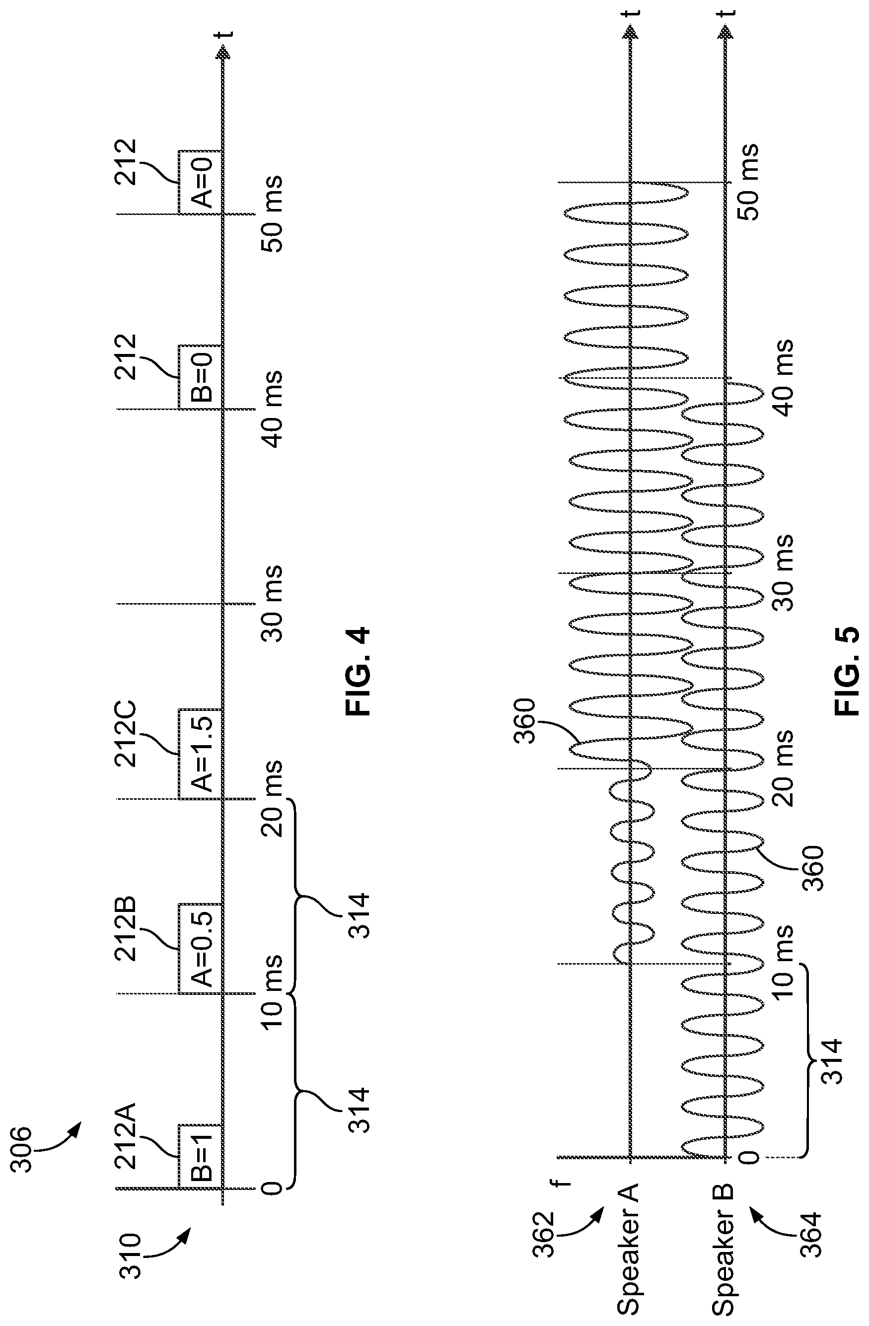 Patent US12317247 Figure 3 – Frequency-based communication system and method