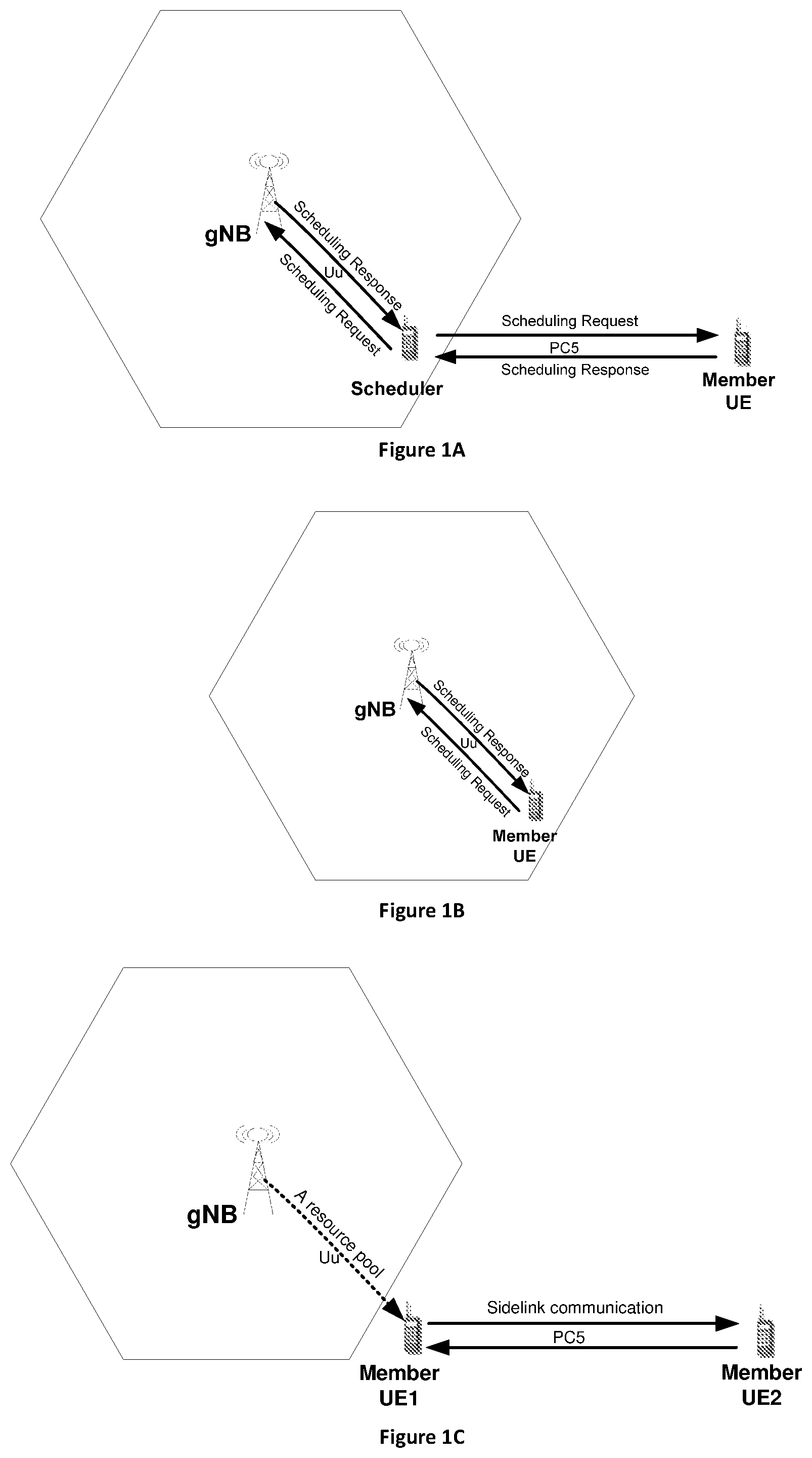 Patent US12317248 Figure 1 – Method and apparatus for resource allocation in V2X