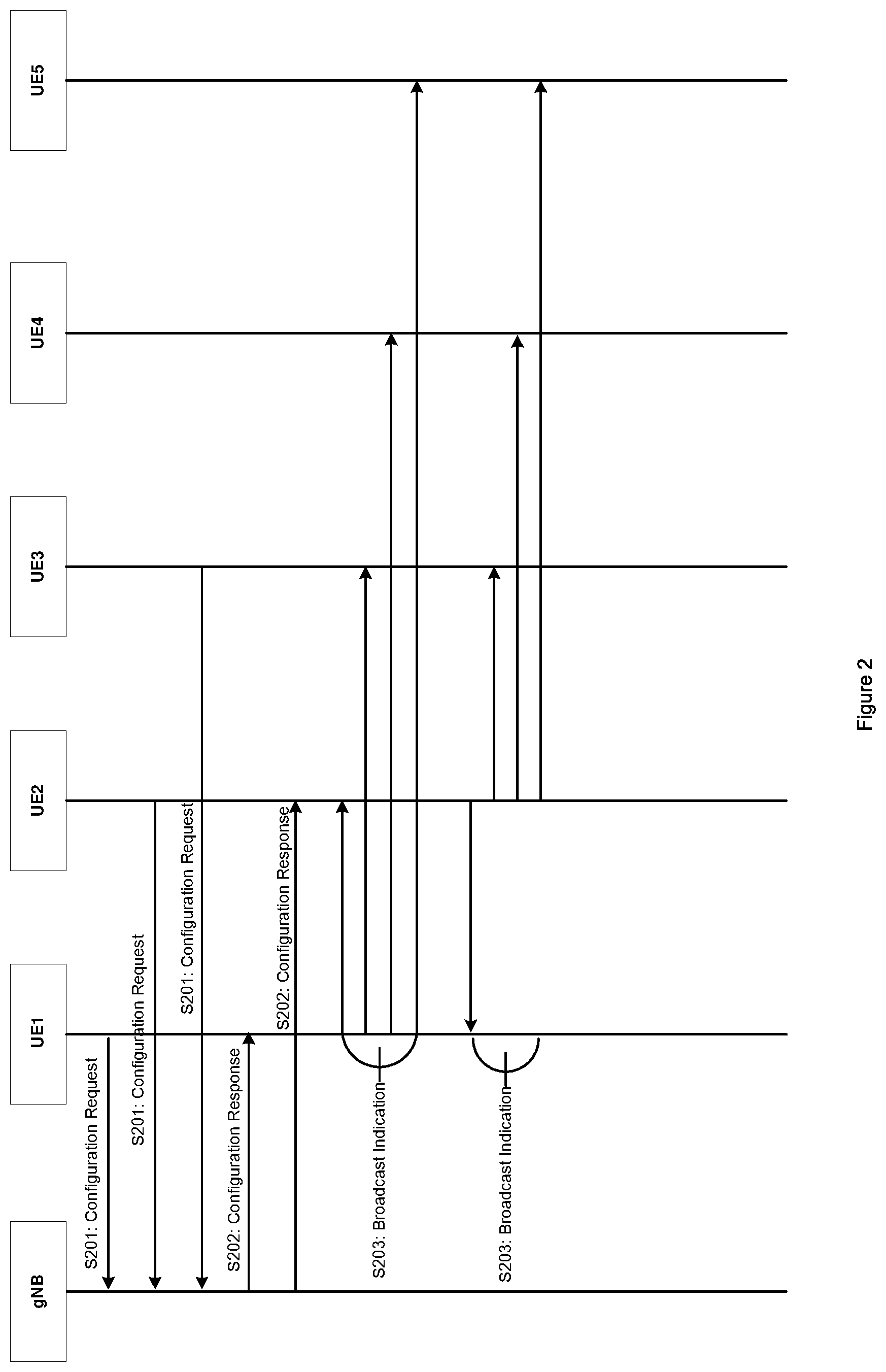 Patent US12317248 Figure 2 – Method and apparatus for resource allocation in V2X