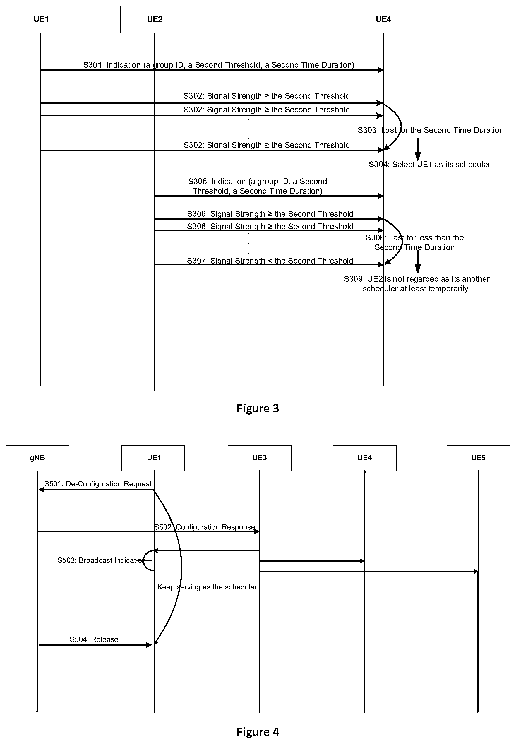 Patent US12317248 Figure 3 – Method and apparatus for resource allocation in V2X