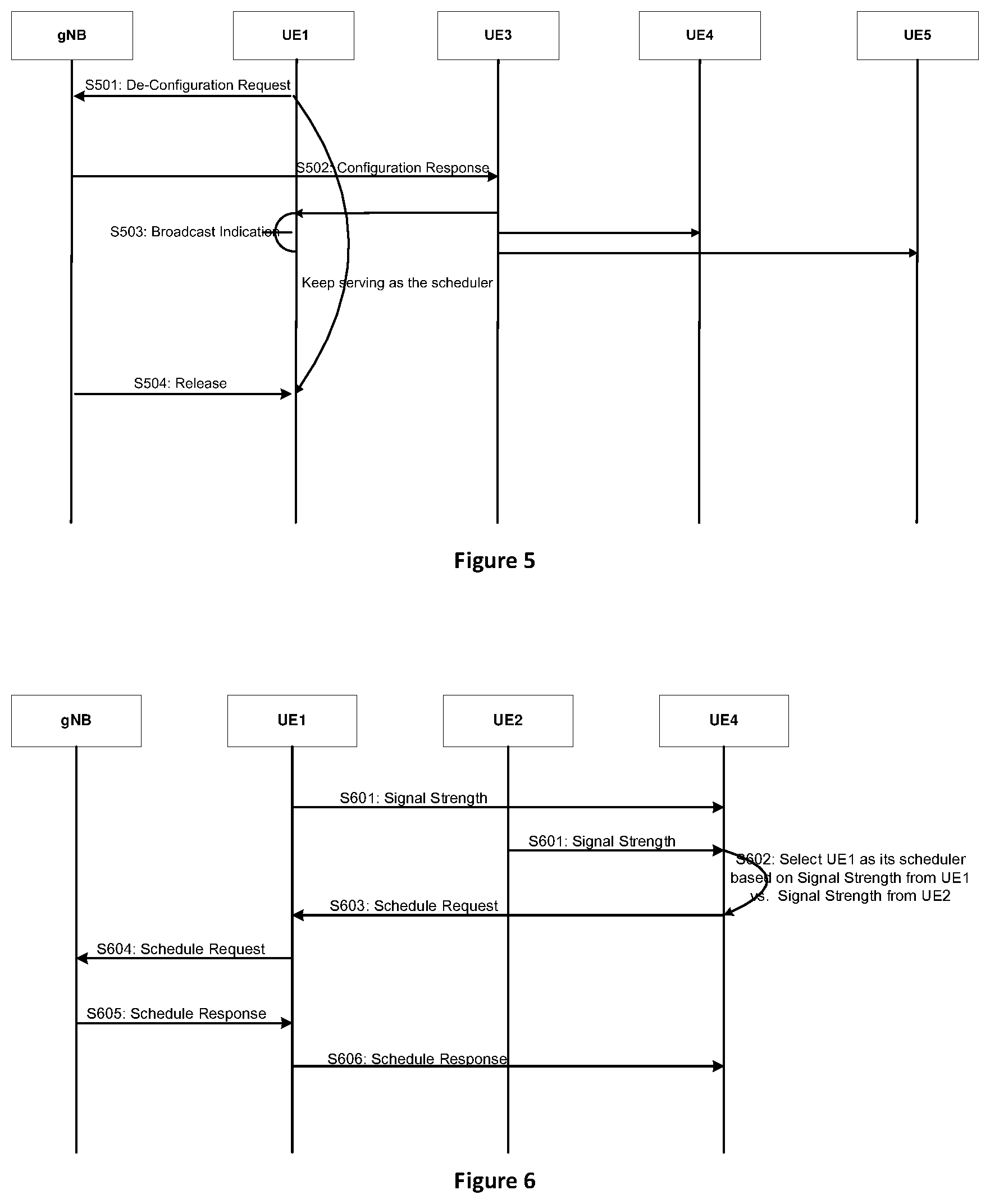 Patent US12317248 Figure 4 – Method and apparatus for resource allocation in V2X
