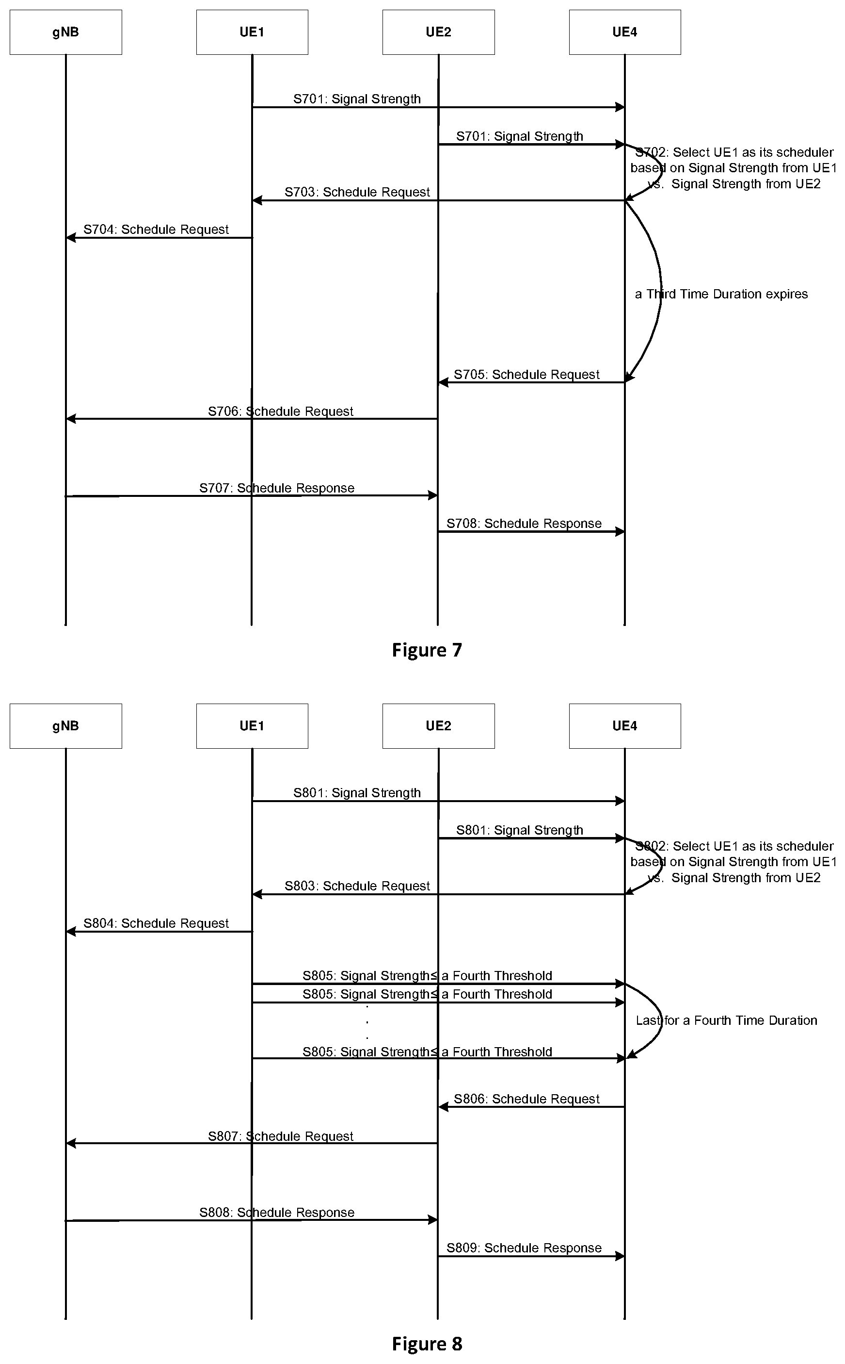 Patent US12317248 Figure 5 – Method and apparatus for resource allocation in V2X