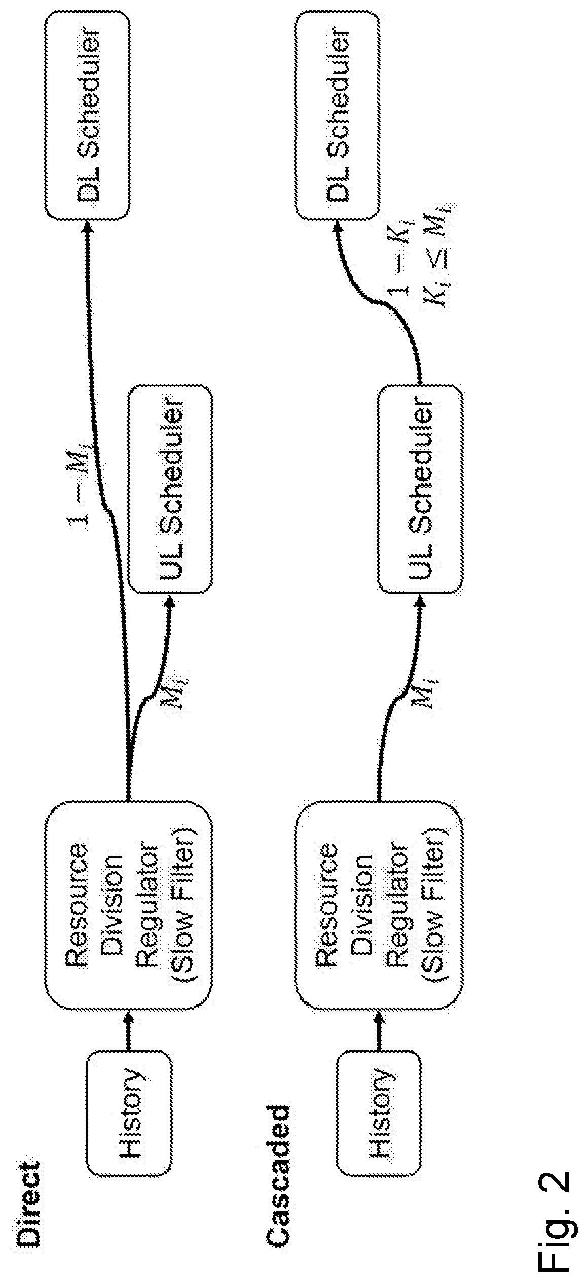 Patent US12317249 Figure 2 – Network node and method performed therein for handling baseband resources