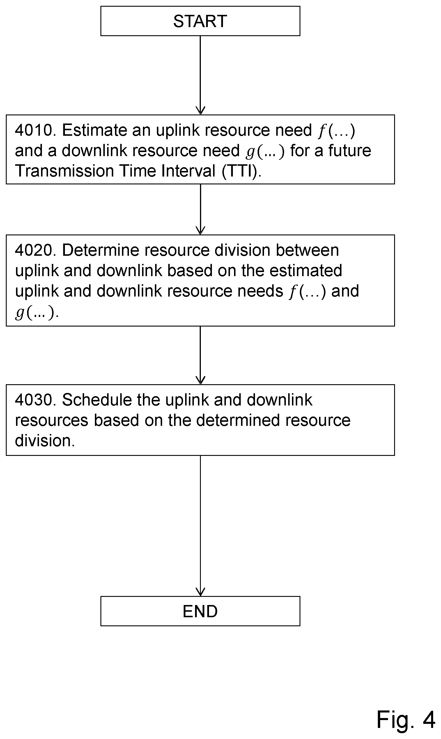 Patent US12317249 Figure 4 – Network node and method performed therein for handling baseband resources