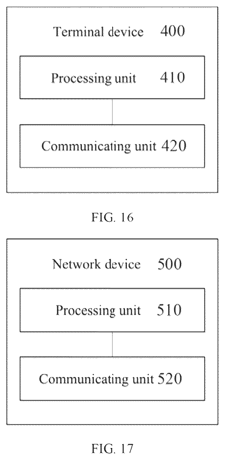 Patent US12317250 Figure 10 – Wireless communication method, terminal device, and network device