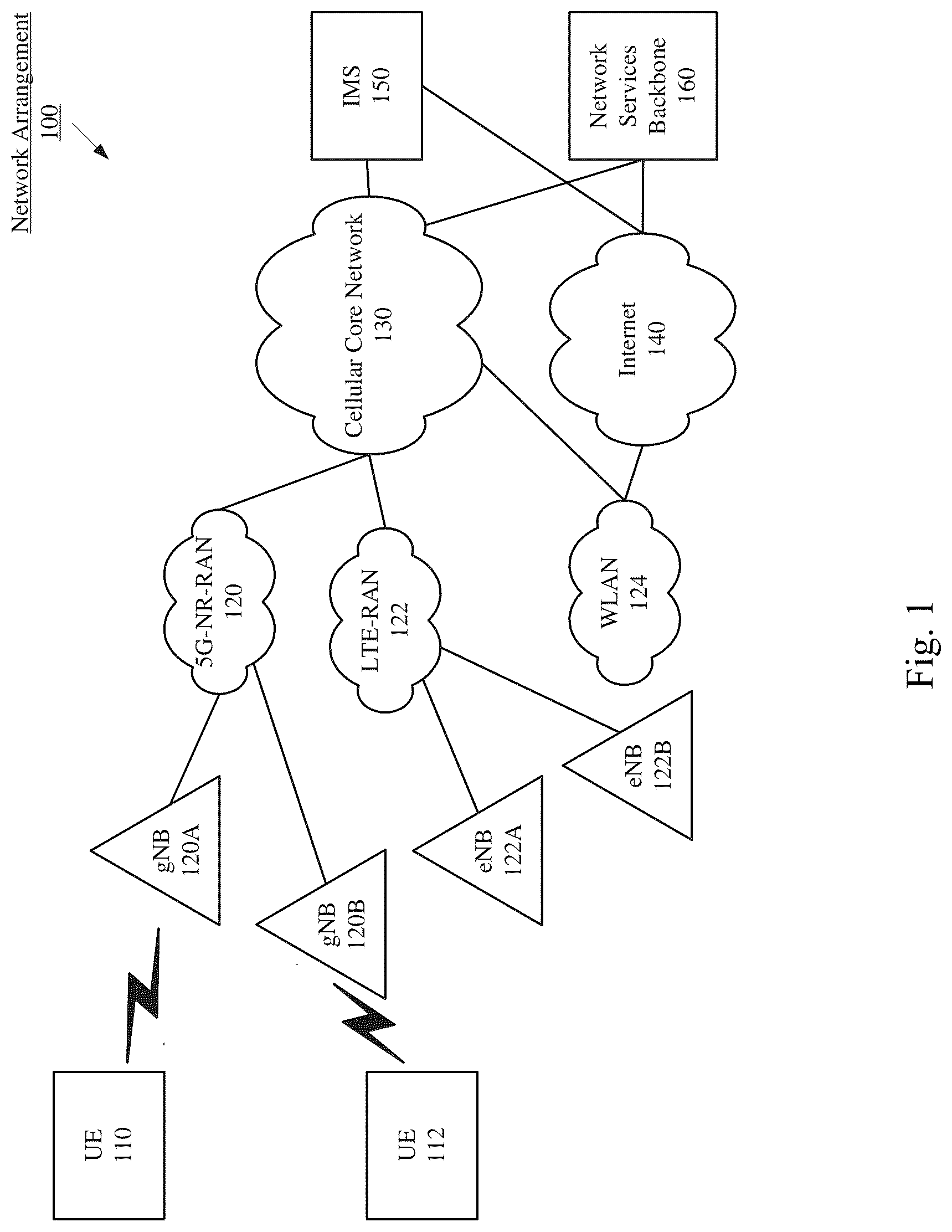 Patent US12317251 Figure 1 – Super-slot based data transmission in wireless communication