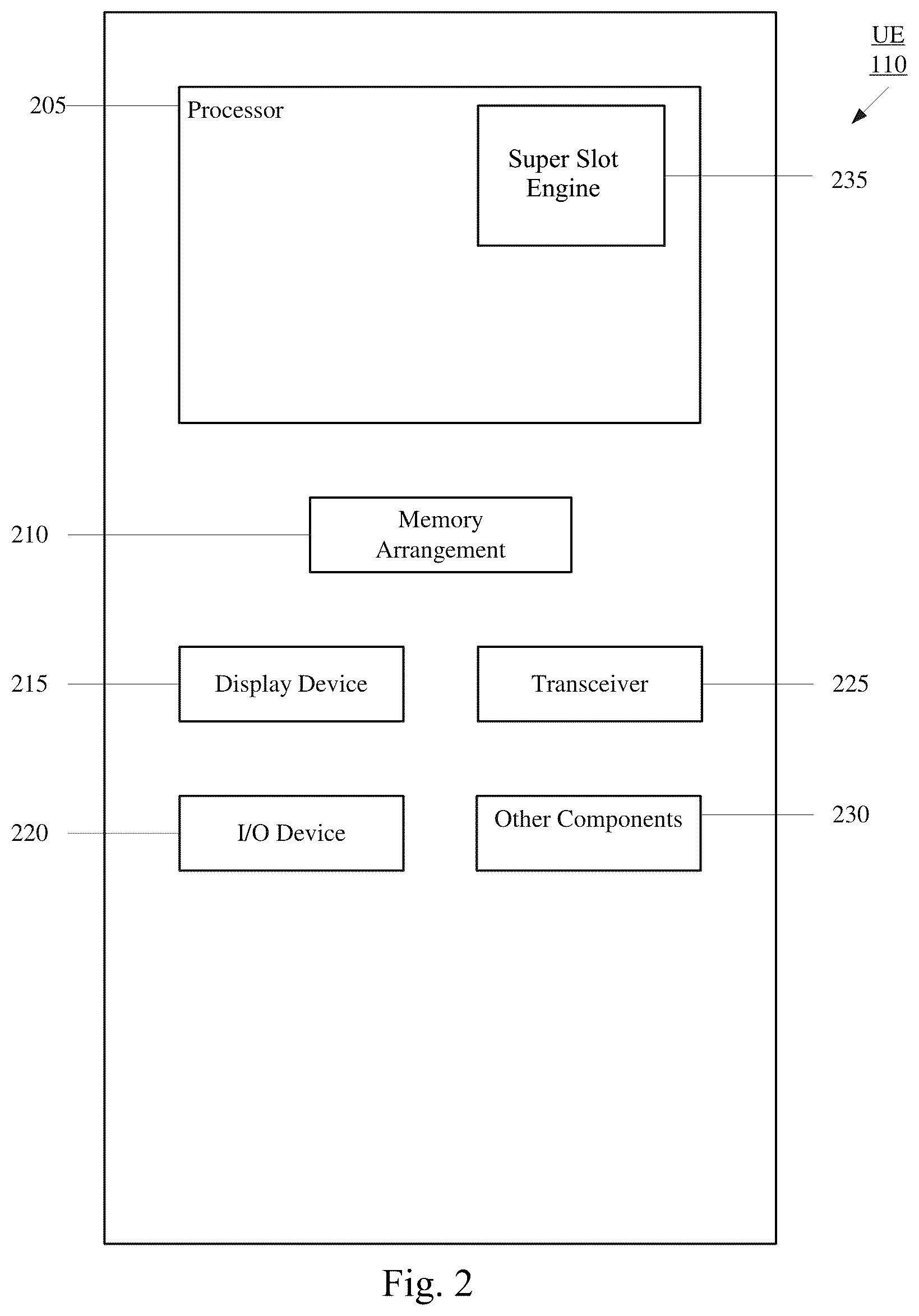 Patent US12317251 Figure 2 – Super-slot based data transmission in wireless communication