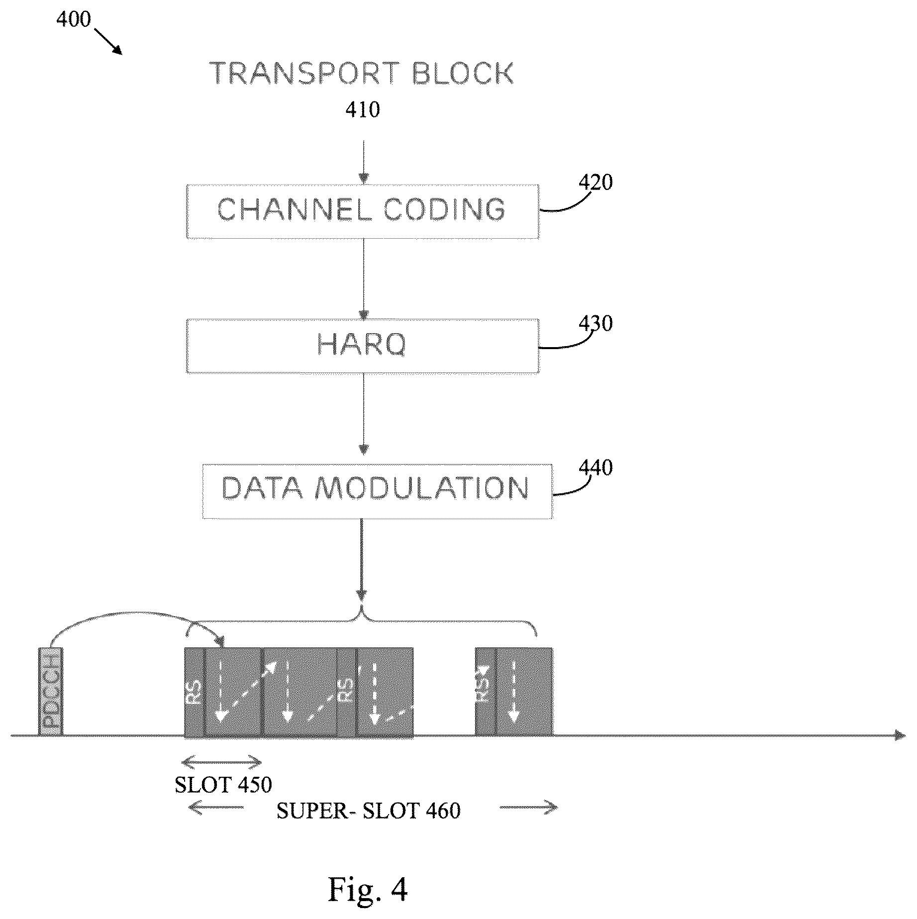 Patent US12317251 Figure 4 – Super-slot based data transmission in wireless communication
