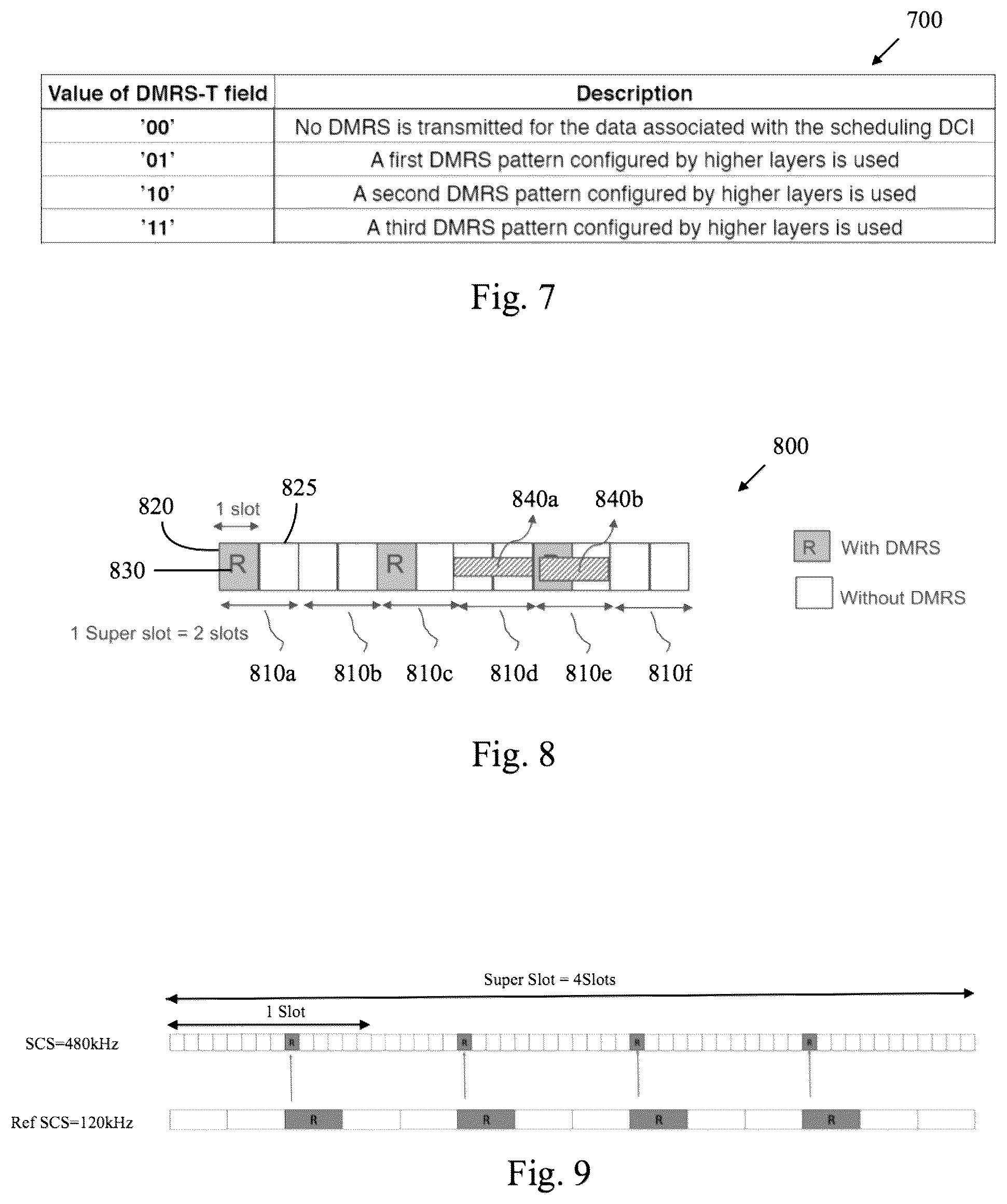 Patent US12317251 Figure 6 – Super-slot based data transmission in wireless communication