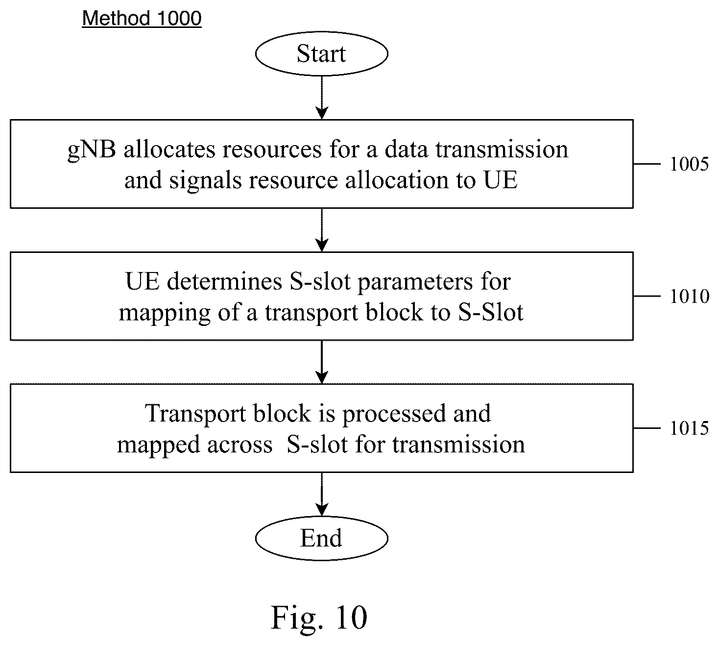 Patent US12317251 Figure 7 – Super-slot based data transmission in wireless communication