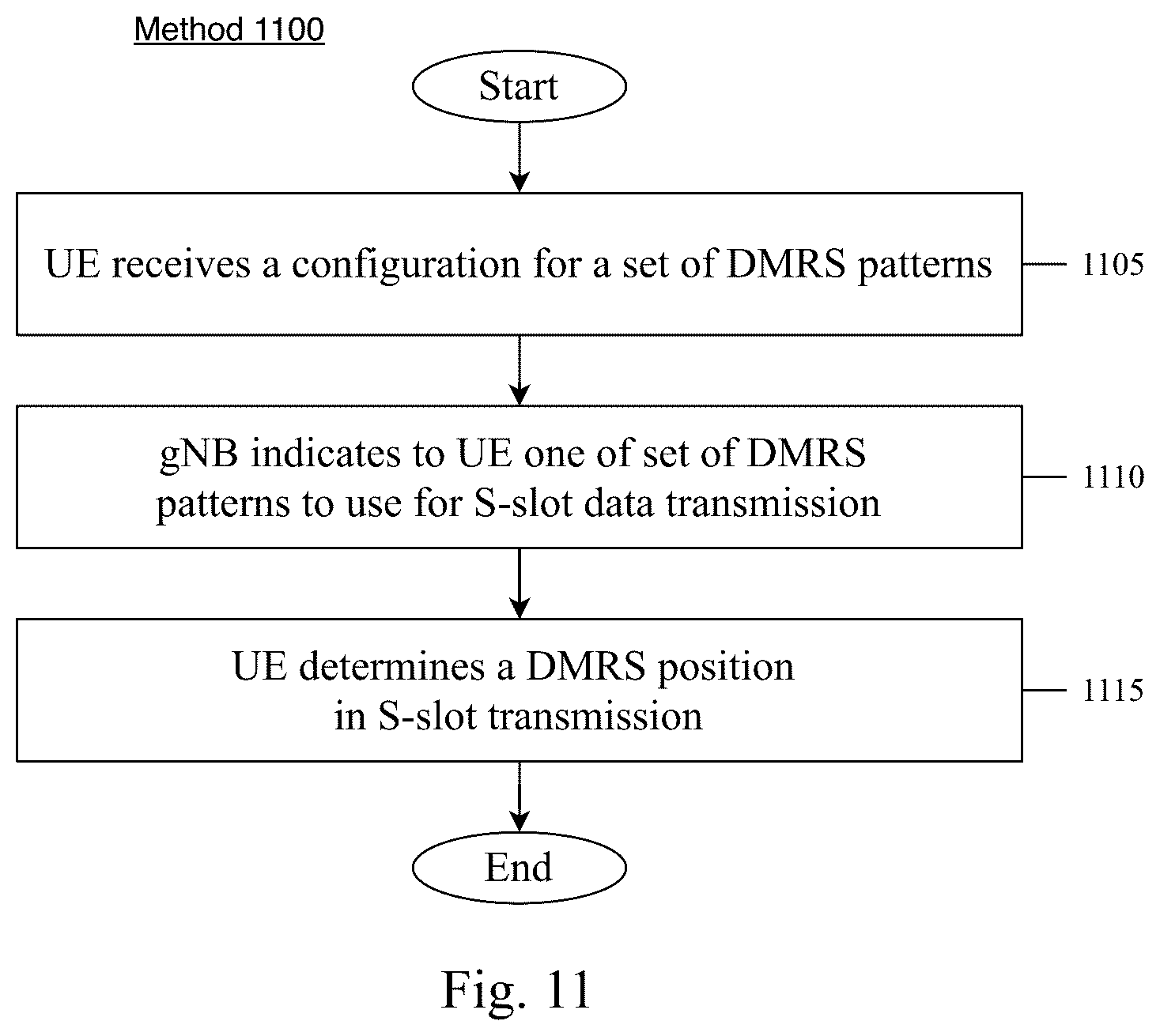 Patent US12317251 Figure 8 – Super-slot based data transmission in wireless communication