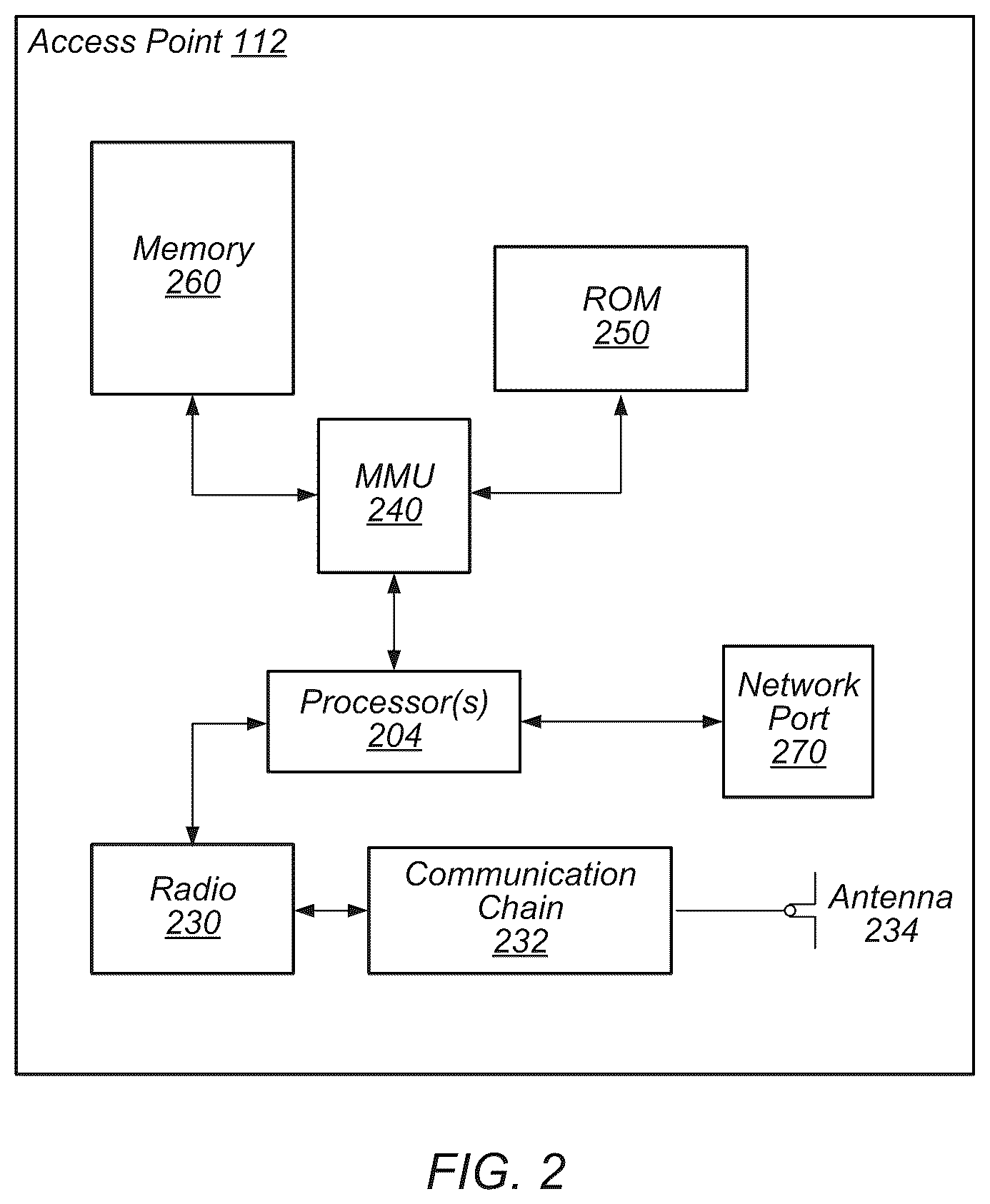 Patent US12317252 Figure 2 – UCI multiplexing enhancements