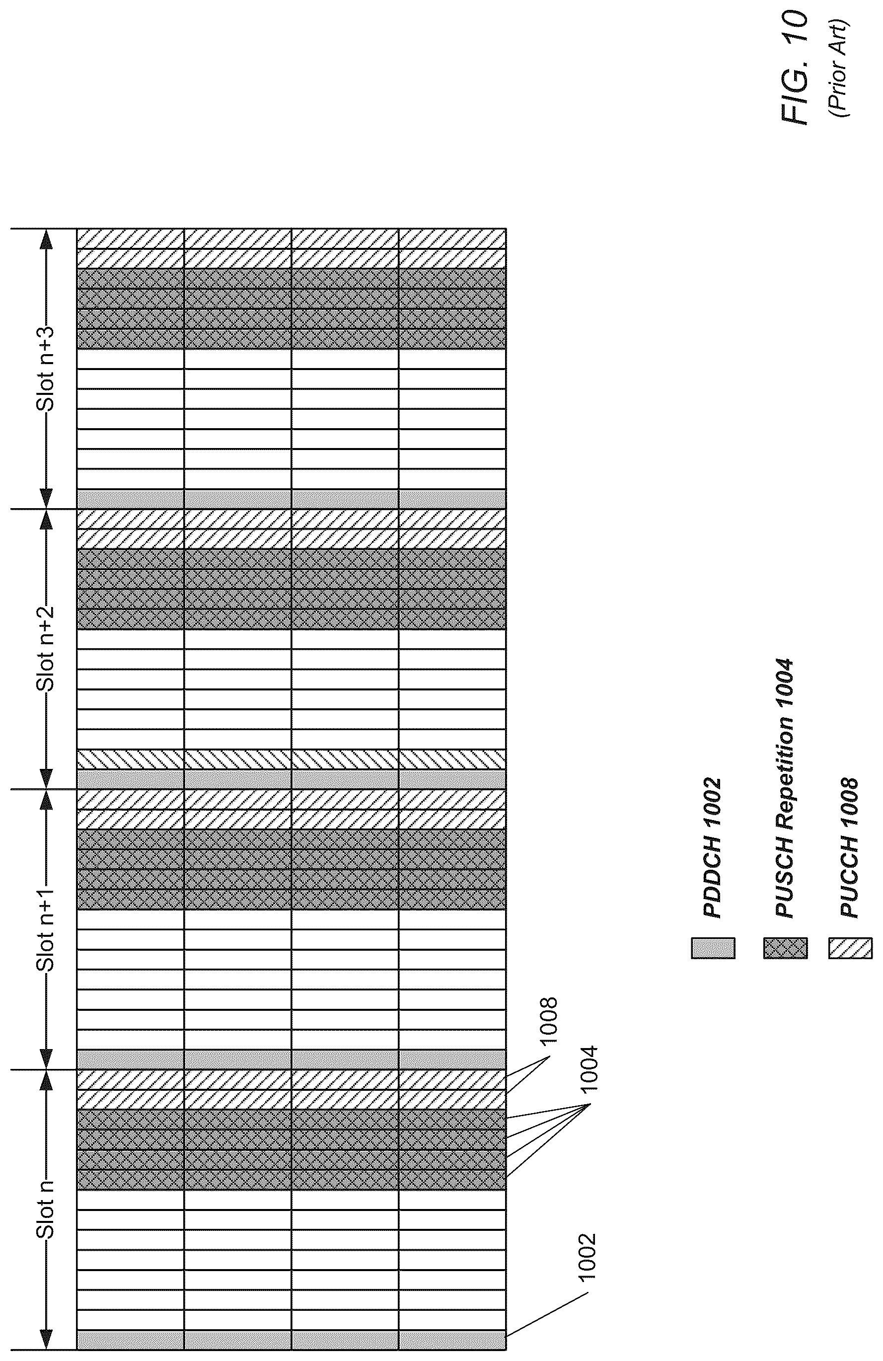 Patent US12317252 Figure 11 – UCI multiplexing enhancements