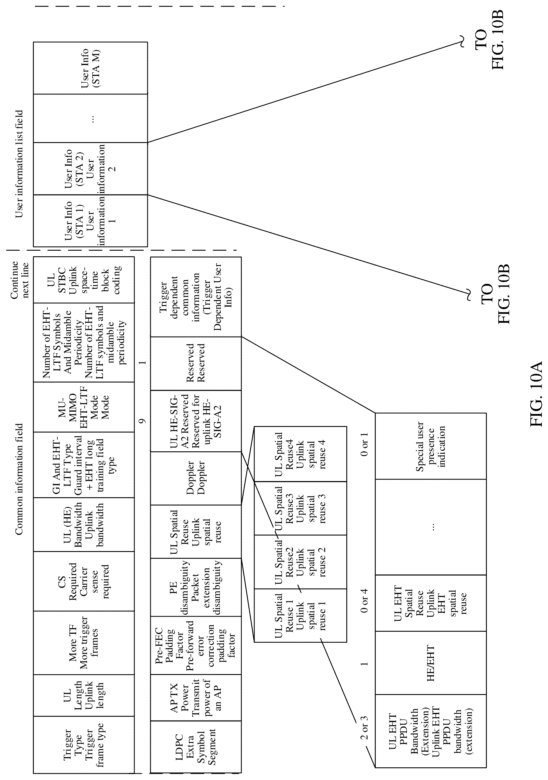 Patent US12317253 Figure 12 – Method for indicating spatial reuse parameter and determining spatial reuse parameter field and apparatus