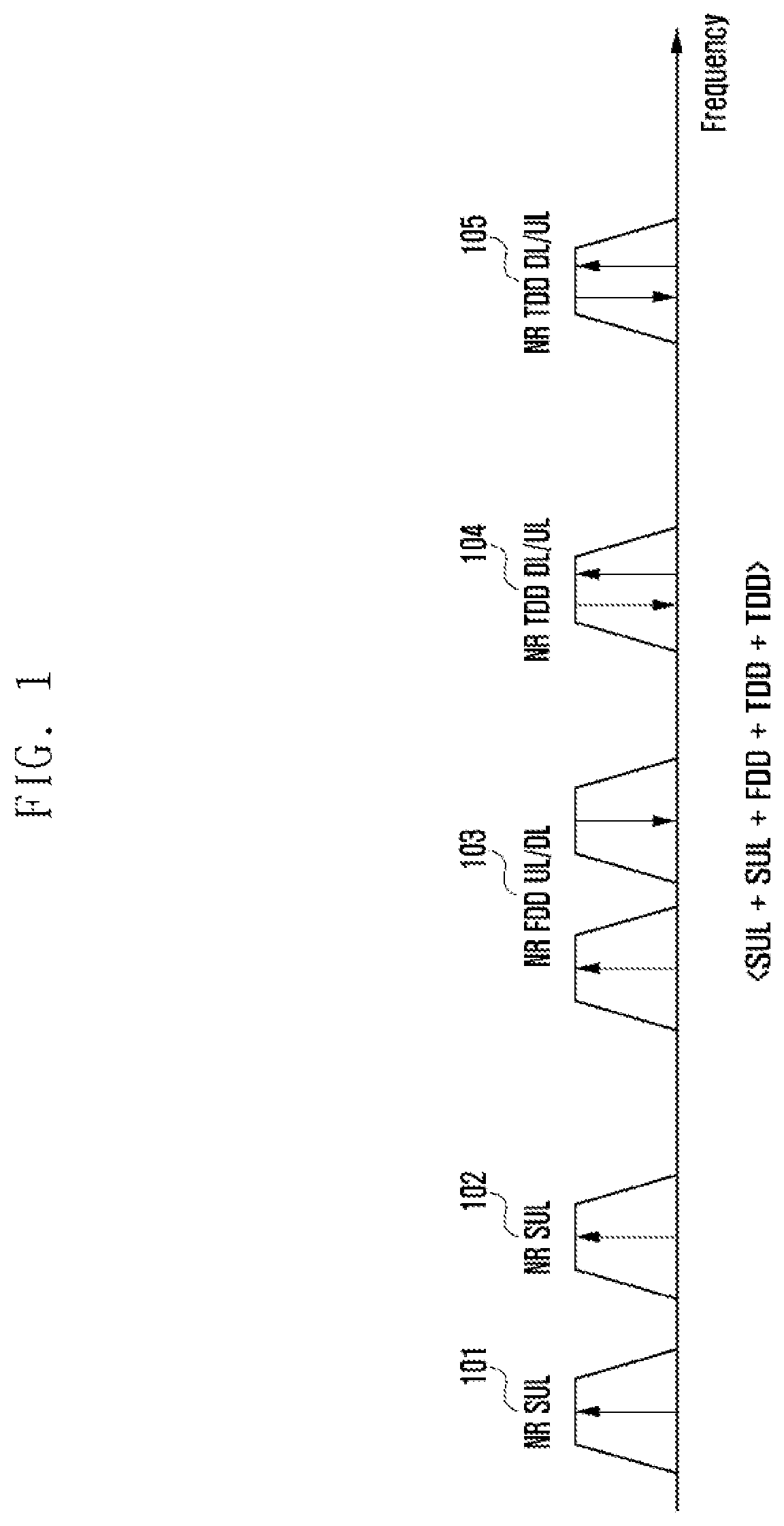 Patent US12317254 Figure 1 – Apparatus and method for transmitting uplink signals in wireless communication system