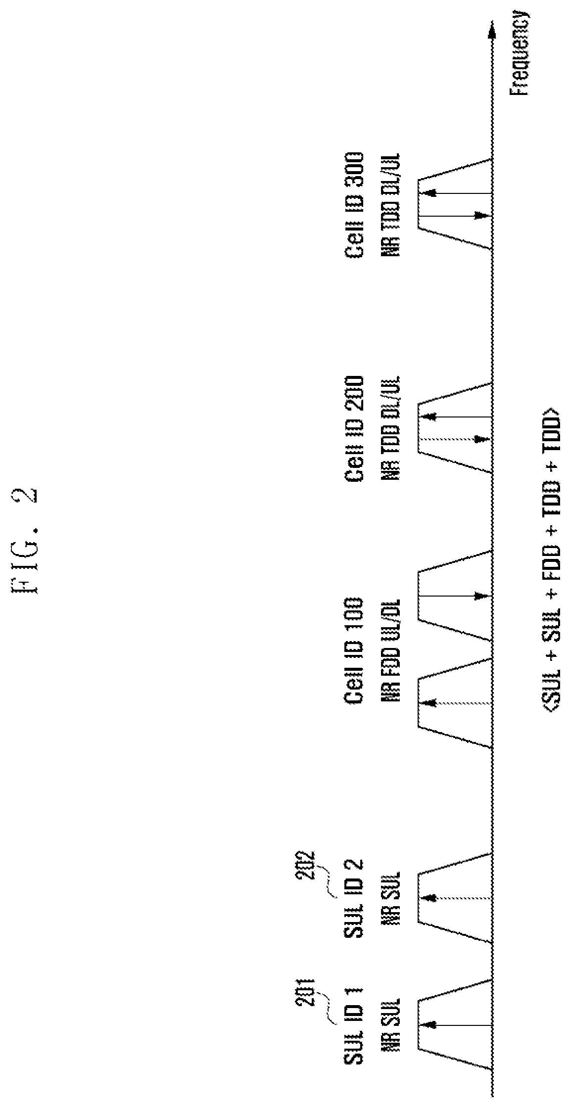 Patent US12317254 Figure 2 – Apparatus and method for transmitting uplink signals in wireless communication system