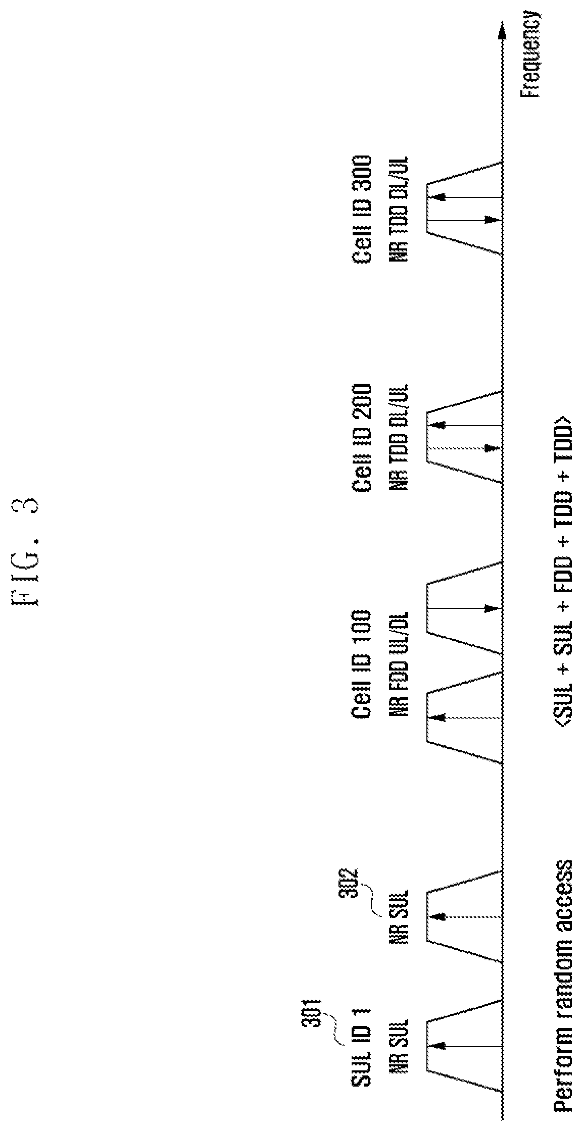 Patent US12317254 Figure 3 – Apparatus and method for transmitting uplink signals in wireless communication system