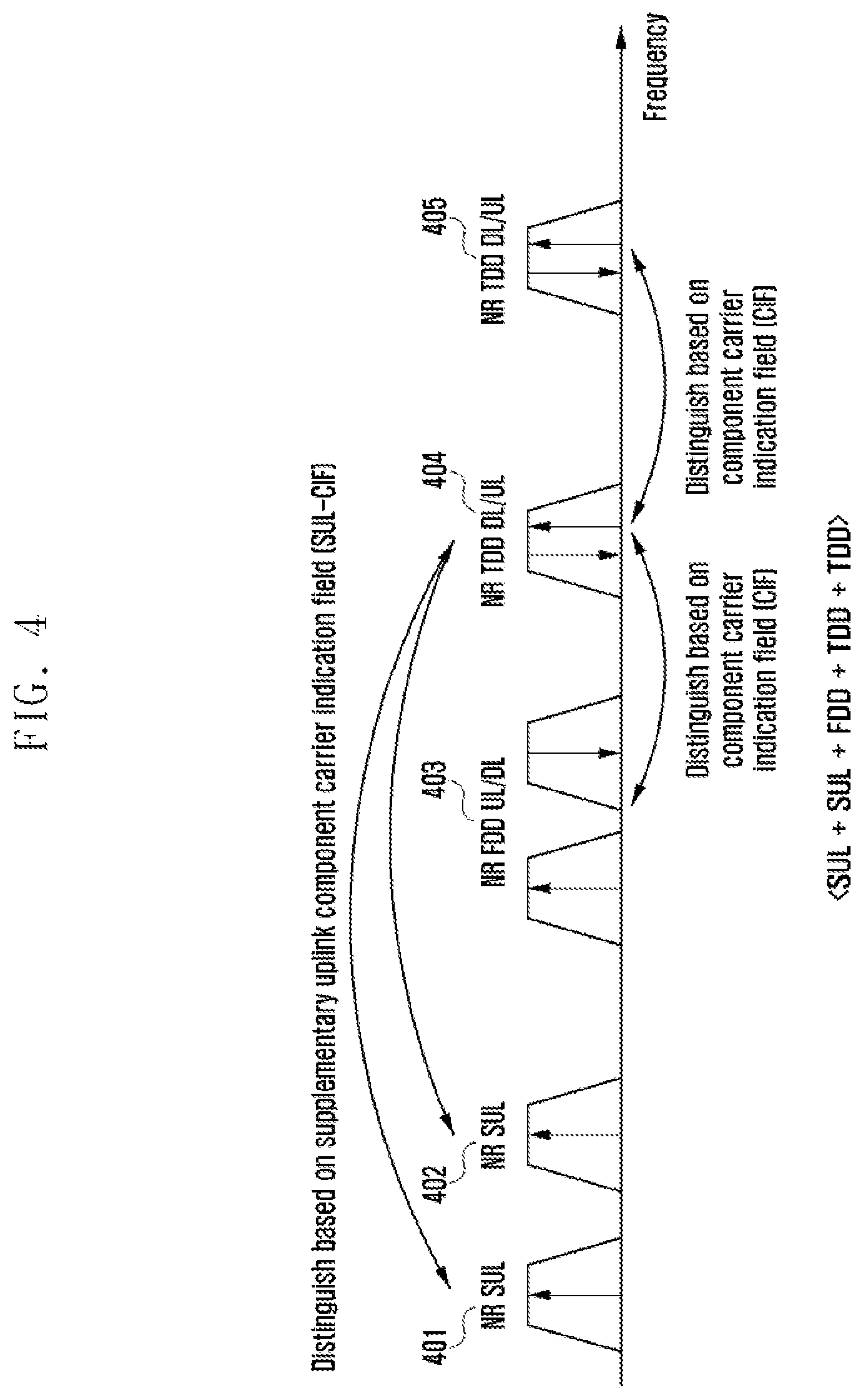Patent US12317254 Figure 4 – Apparatus and method for transmitting uplink signals in wireless communication system